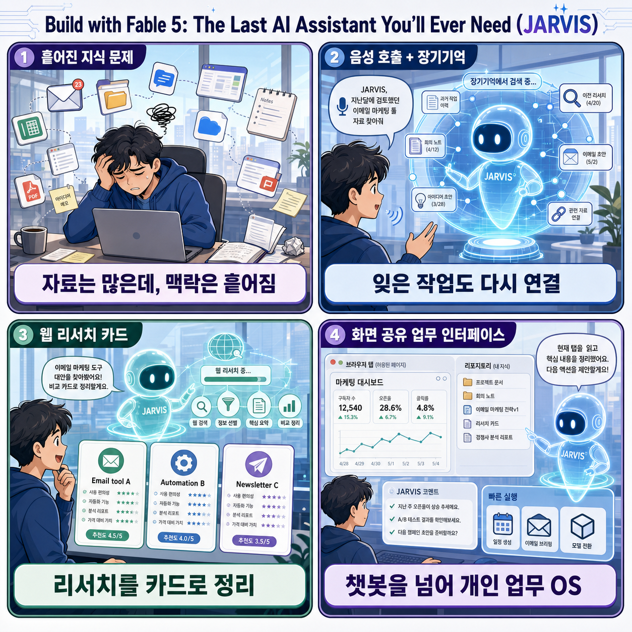 Build with Fable 5: The Last AI Assistant You''ll Ever Need (JARVIS) 내용을 설명하는 본문 이미지
