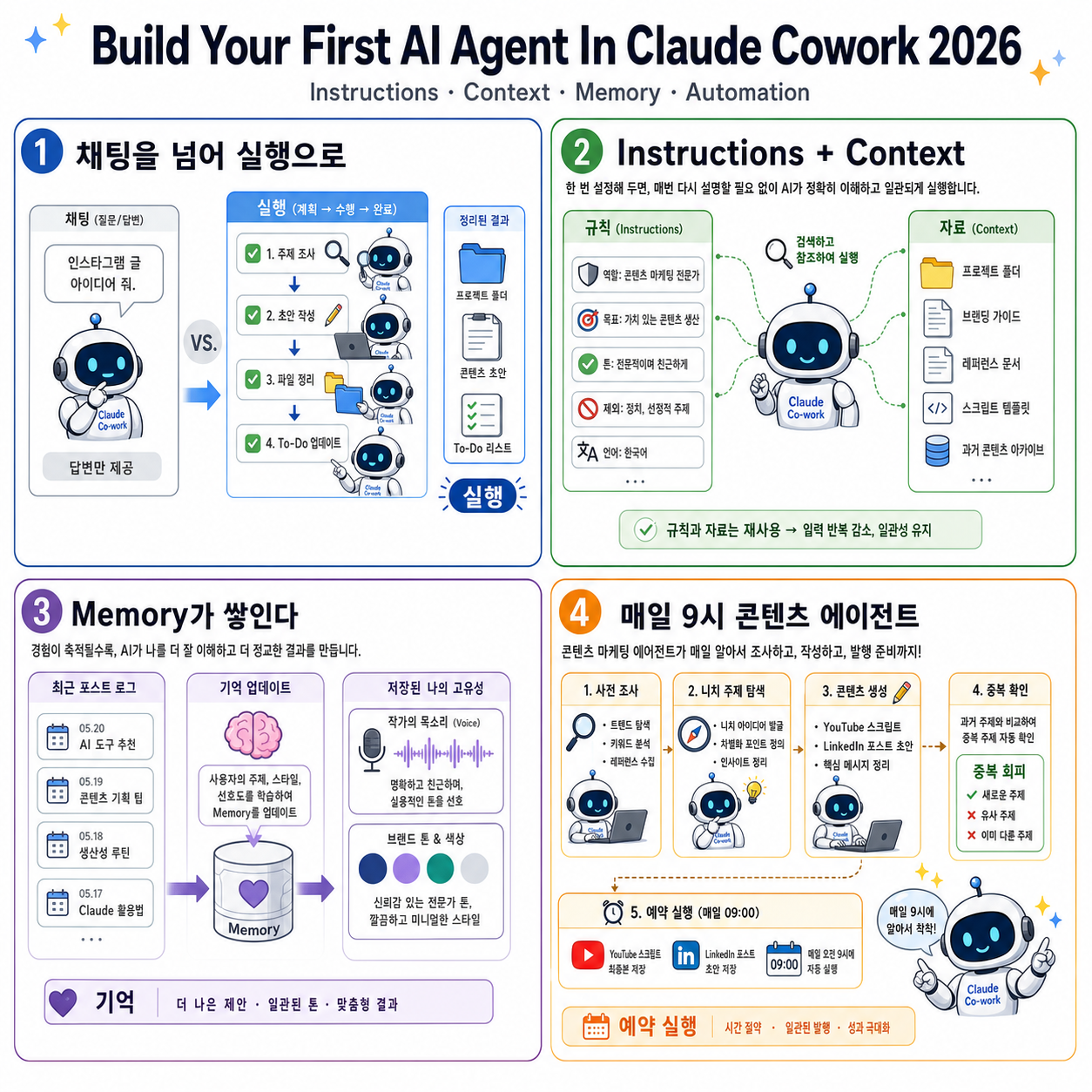 Build Your First AI Agent In Claude Cowork 2026 내용을 설명하는 본문 이미지