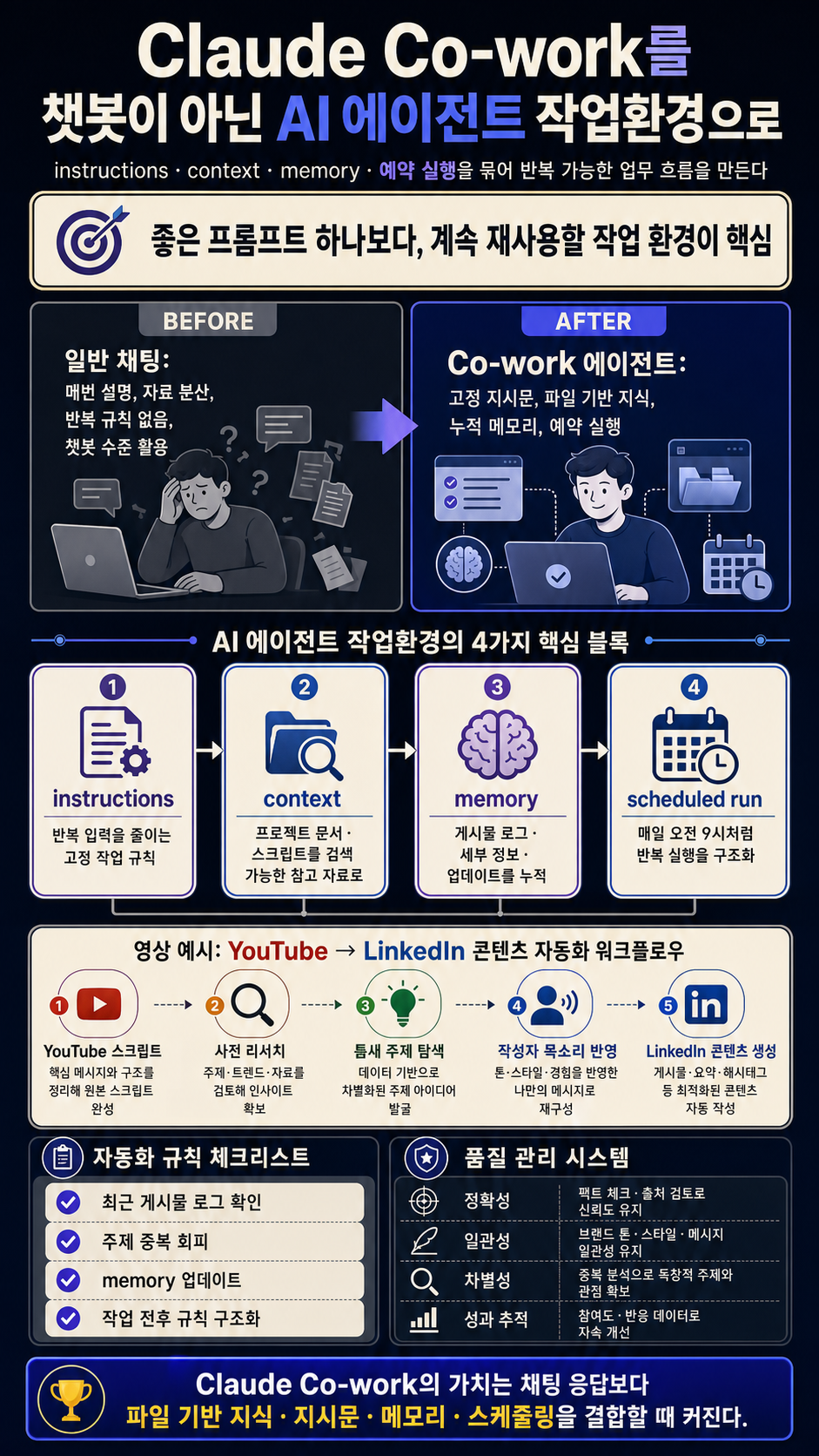Build Your First AI Agent In Claude Cowork 2026 내용을 설명하는 본문 이미지