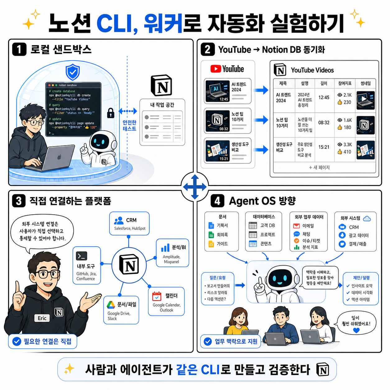 노션 CLI 이 영상 하나로 종결합니다. 무려 노션을 직접 만드는 분과 설명해드려요. (Eric Goldman, 노션 제품 리드) 내용을 설명하는 본문 이미지