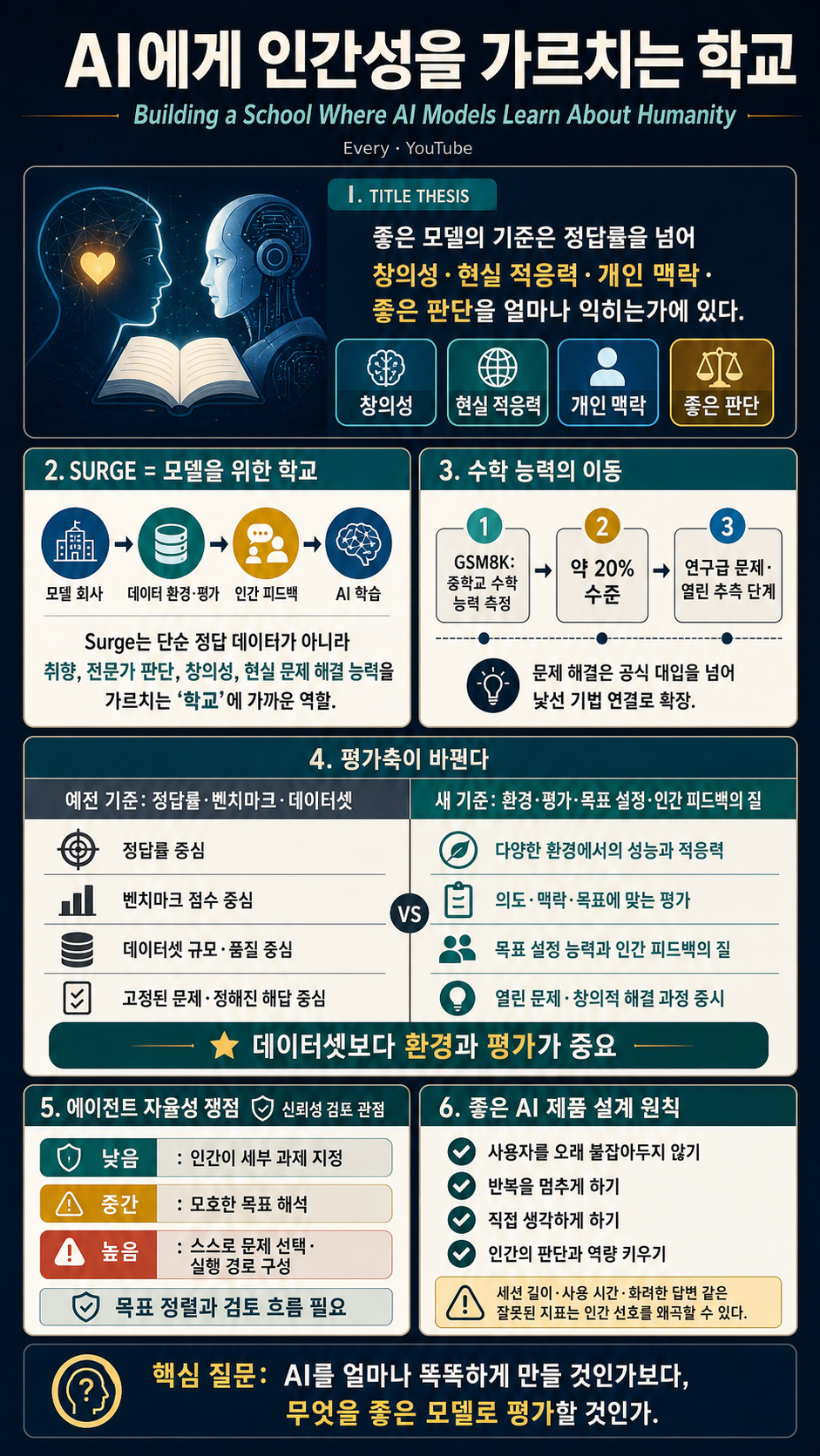 Building a School Where AI Models Learn About Humanity 내용을 설명하는 본문 이미지