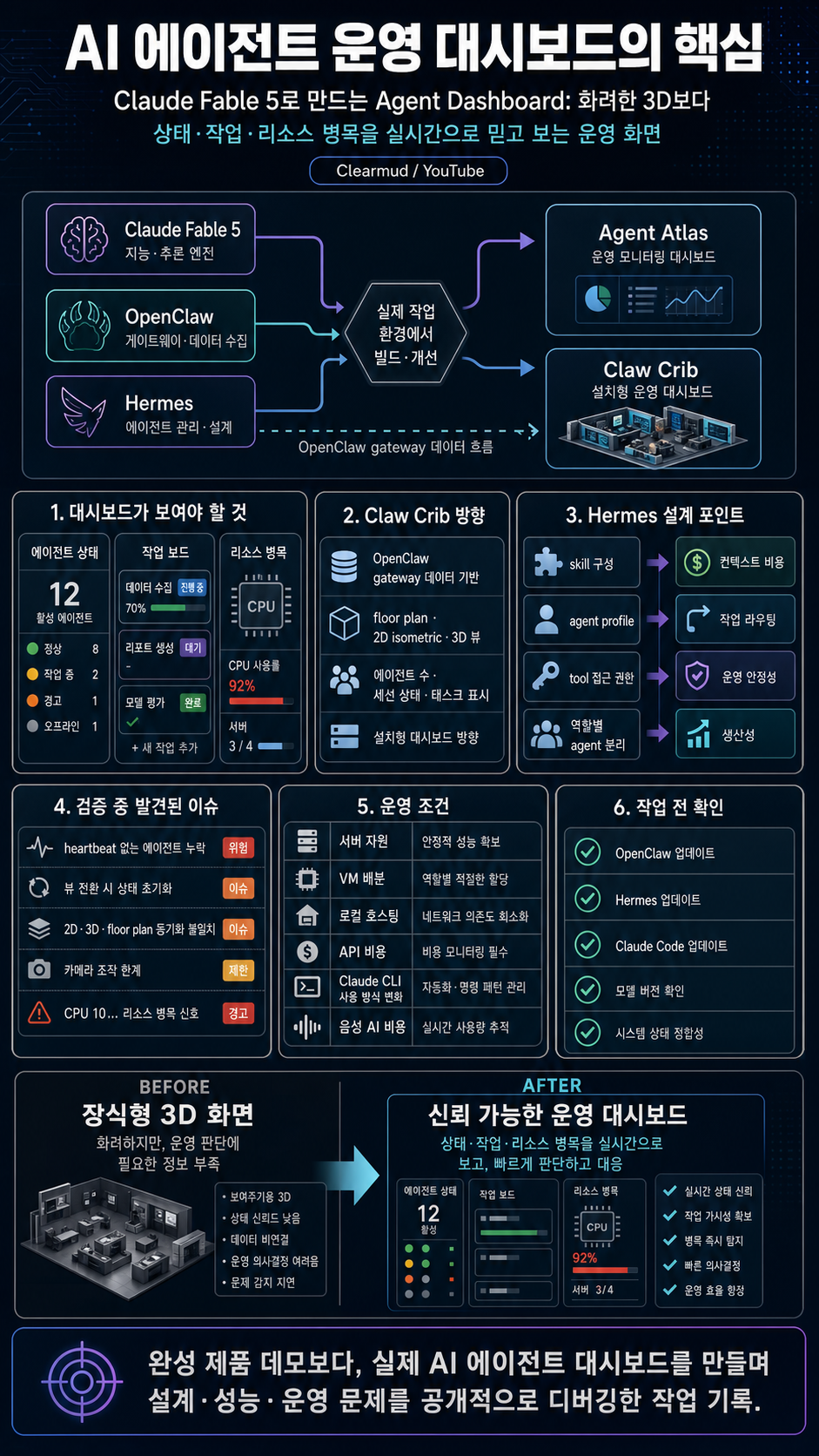 Building AI Agent Dashboards with Claude Fable 5 (LIVE: Watch Me Work) 내용을 설명하는 본문 이미지