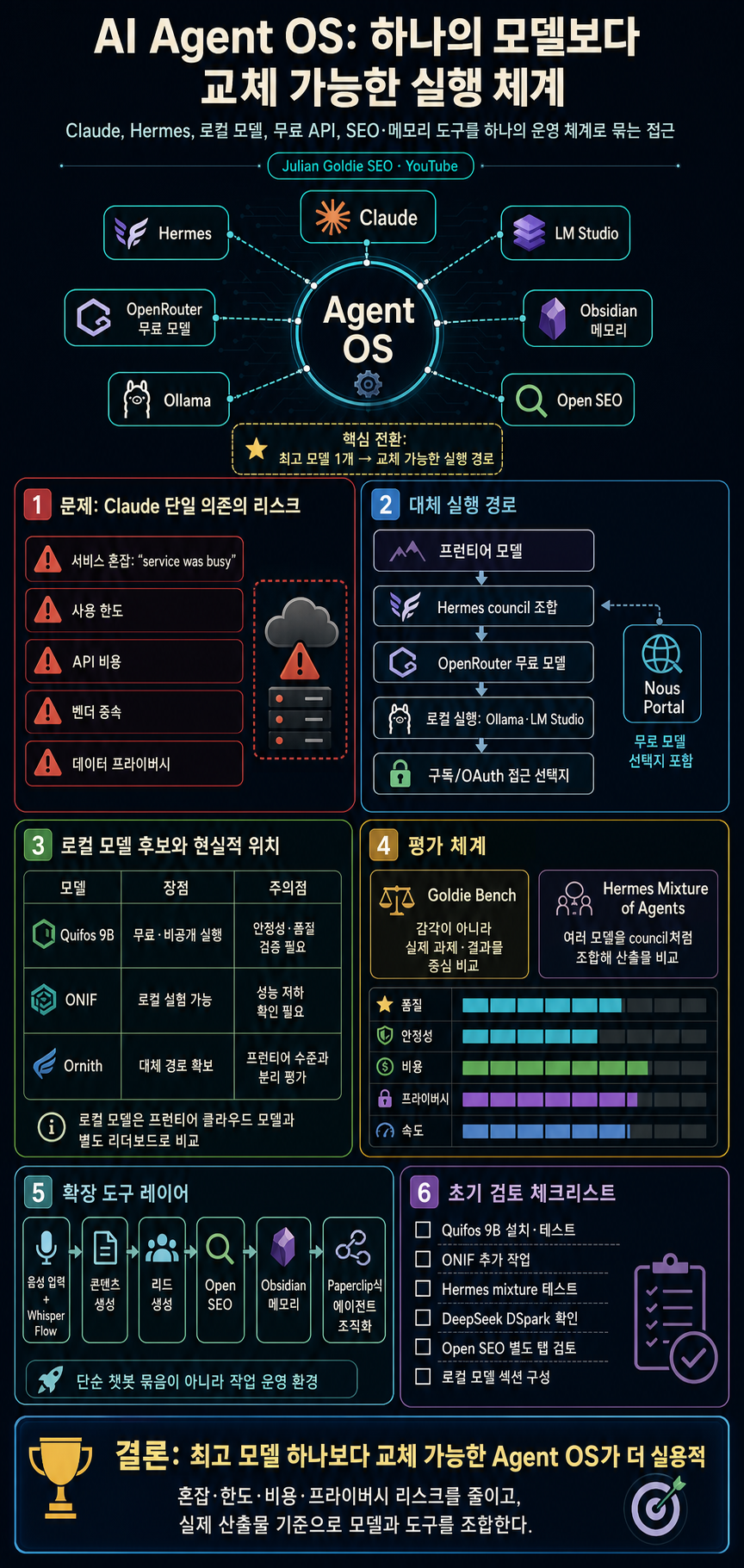Building AI Agent Operating Systems with Claude... 내용을 설명하는 본문 이미지