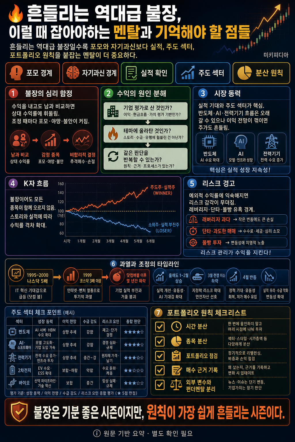 🔥흔들리는 불장, 이럴 때 잡아야하는 멘탈과 기억해야 할 점들 내용을 설명하는 본문 이미지