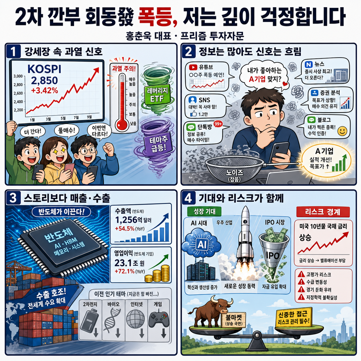 2차 깐부 회동發 폭등, 저는 깊이 걱정합니다 - 홍춘욱 대표 (프리즘 투자자문) 내용을 설명하는 본문 이미지