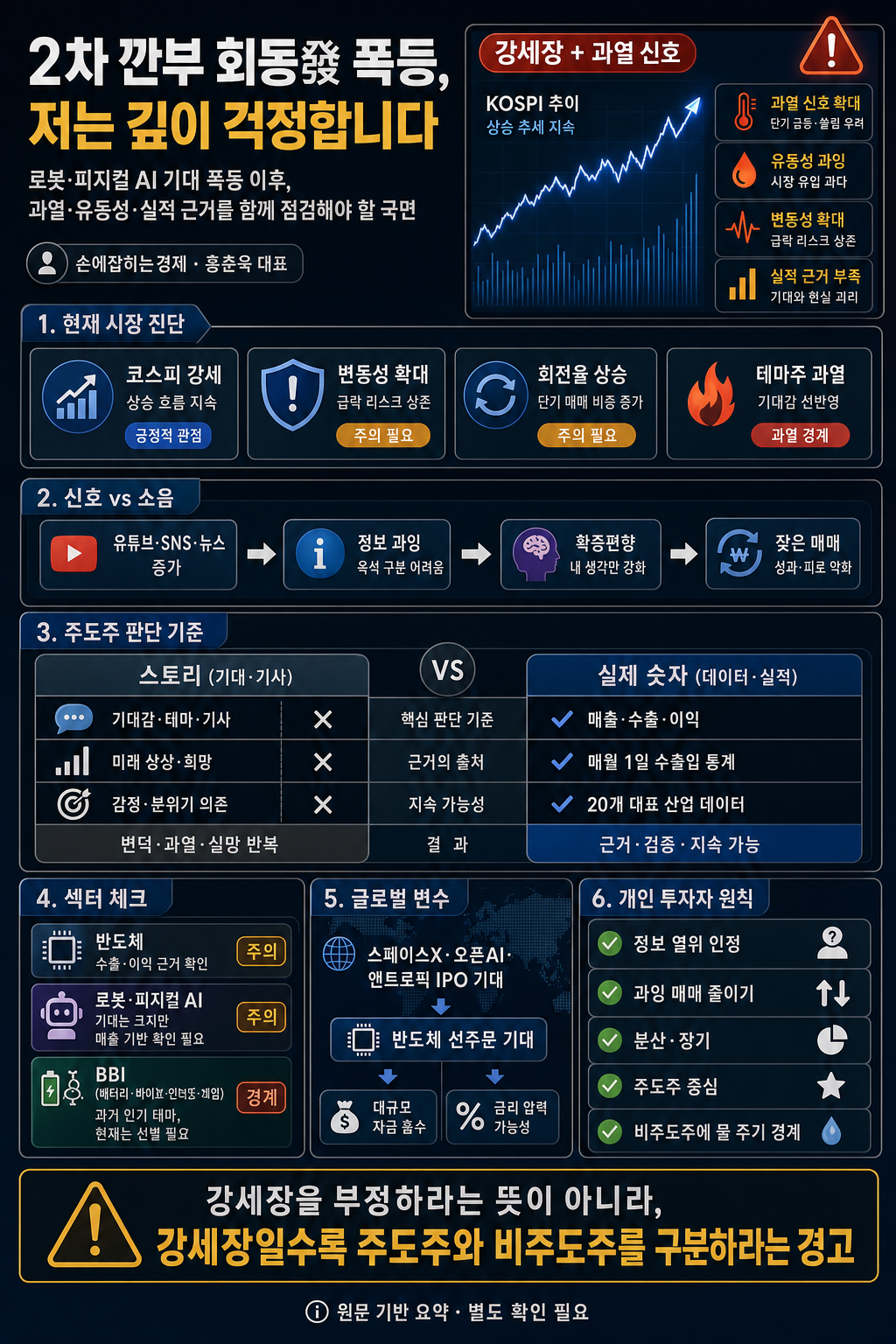 2차 깐부 회동發 폭등, 저는 깊이 걱정합니다 - 홍춘욱 대표 (프리즘 투자자문) 내용을 설명하는 본문 이미지