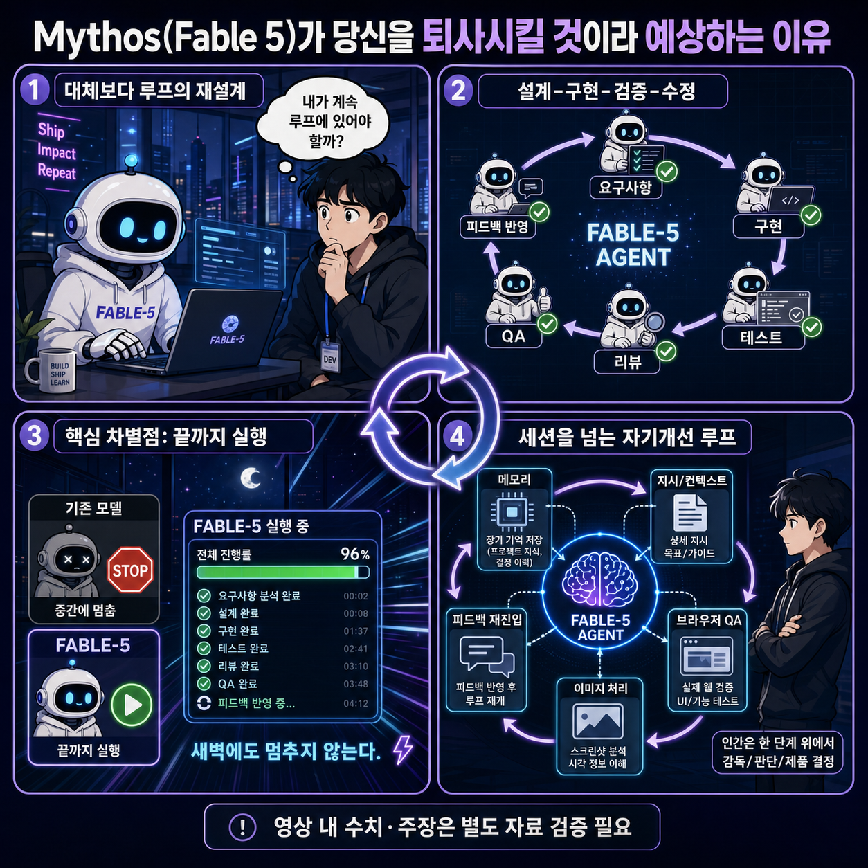 Mythos(Fable 5)가 당신을 퇴사시킬 것이라 예상하는 이유 내용을 설명하는 본문 이미지