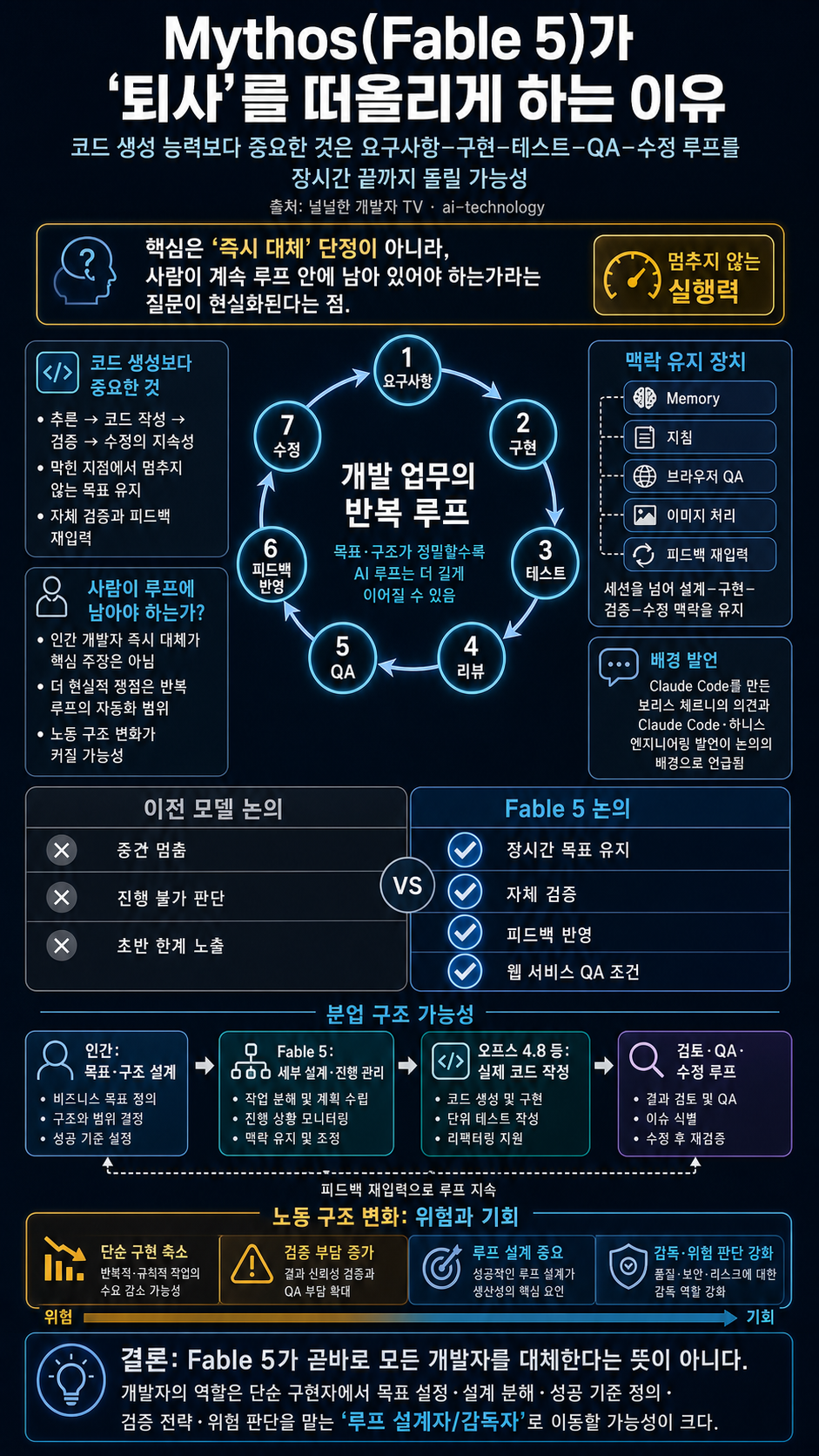 Mythos(Fable 5)가 당신을 퇴사시킬 것이라 예상하는 이유 내용을 설명하는 본문 이미지
