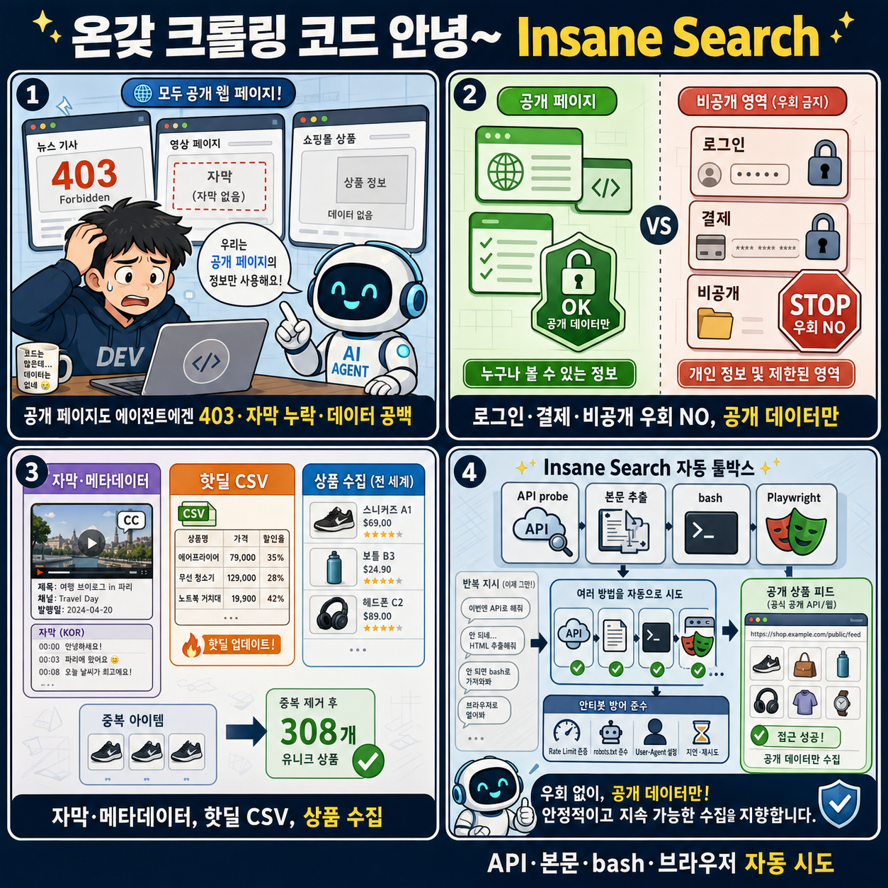 [시즌 3] 온갖 크롤링 코드 안녕~ 공개된 페이지를 모두 긁어버리는 Insane-search(thanks to 지피타쿠) 내용을 설명하는 본문 이미지