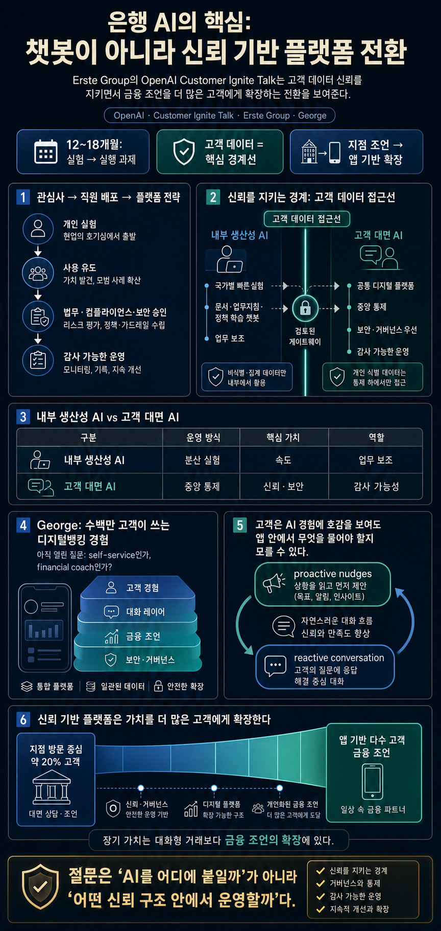 Customer Ignite Talk: Maurizio Poletto (Chief Platform Officer & COO, Erste Group) & OpenAI 내용을 설명하는 본문 이미지