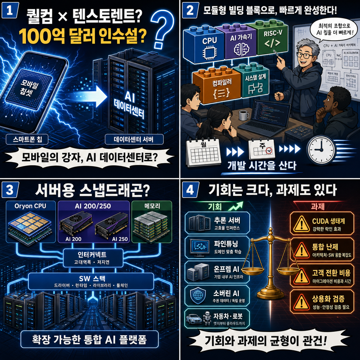 짐 켈러가 퀄컴으로? 퀄컴 × 텐스토렌트 100억 달러 인수설 내용을 설명하는 본문 이미지
