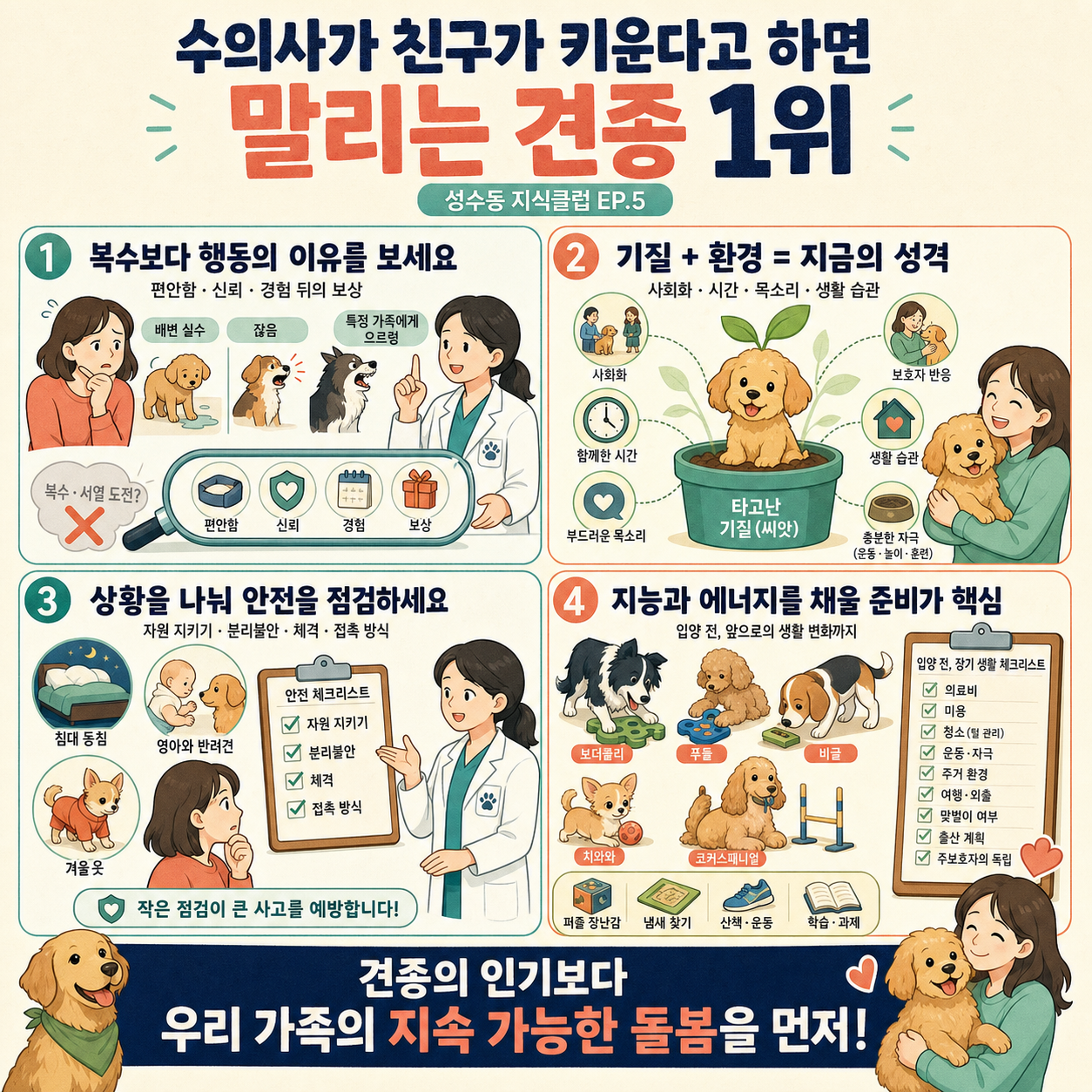 수의사가 친구가 키운다고 하면 말리는 견종 1위ㅣ성수동 지식클럽 EP.5 내용을 설명하는 본문 이미지