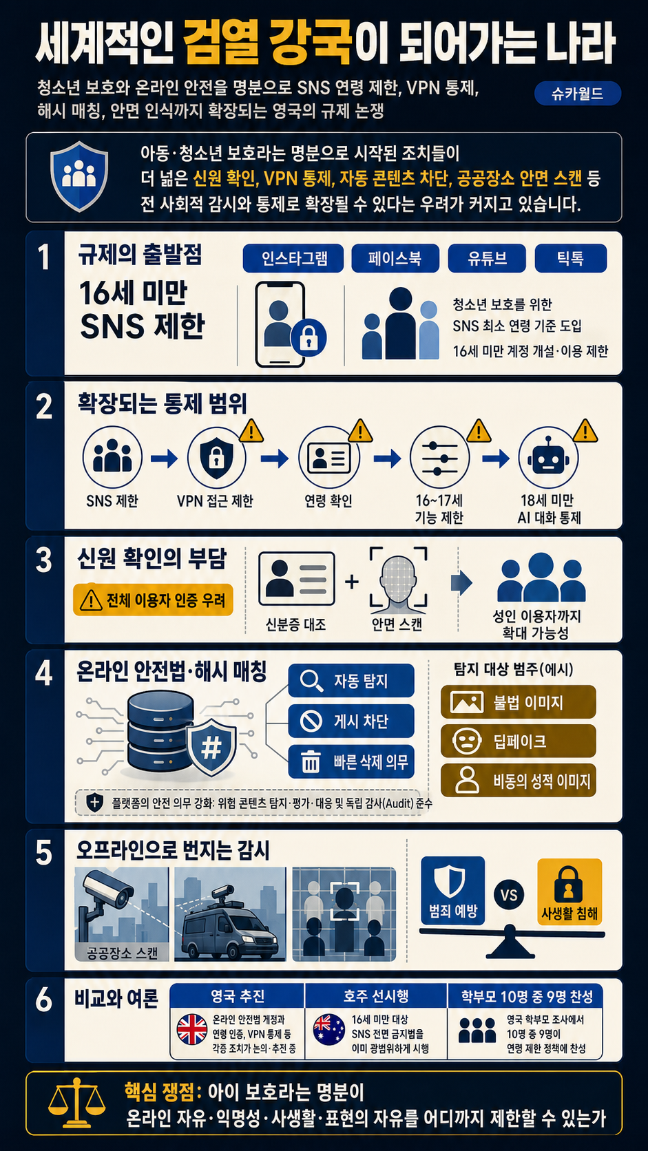 세계적인 검열 강국이 되어가는 나라 내용을 설명하는 본문 이미지