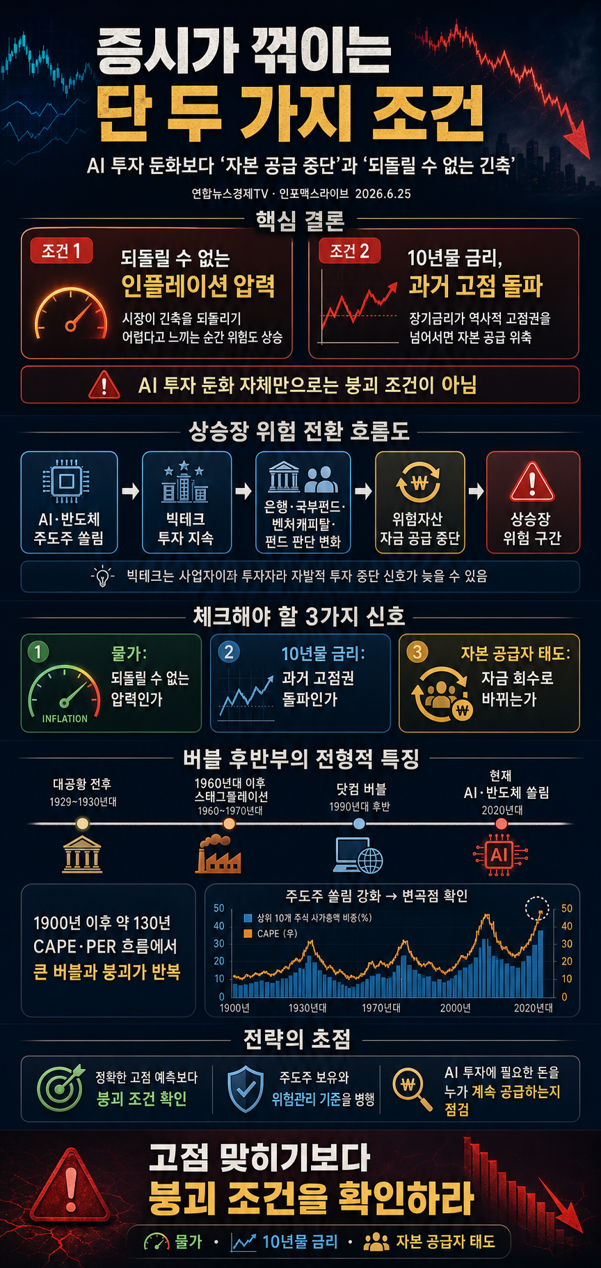증시가 꺾이는 단 두 가지 조건 (이은택) 내용을 설명하는 본문 이미지