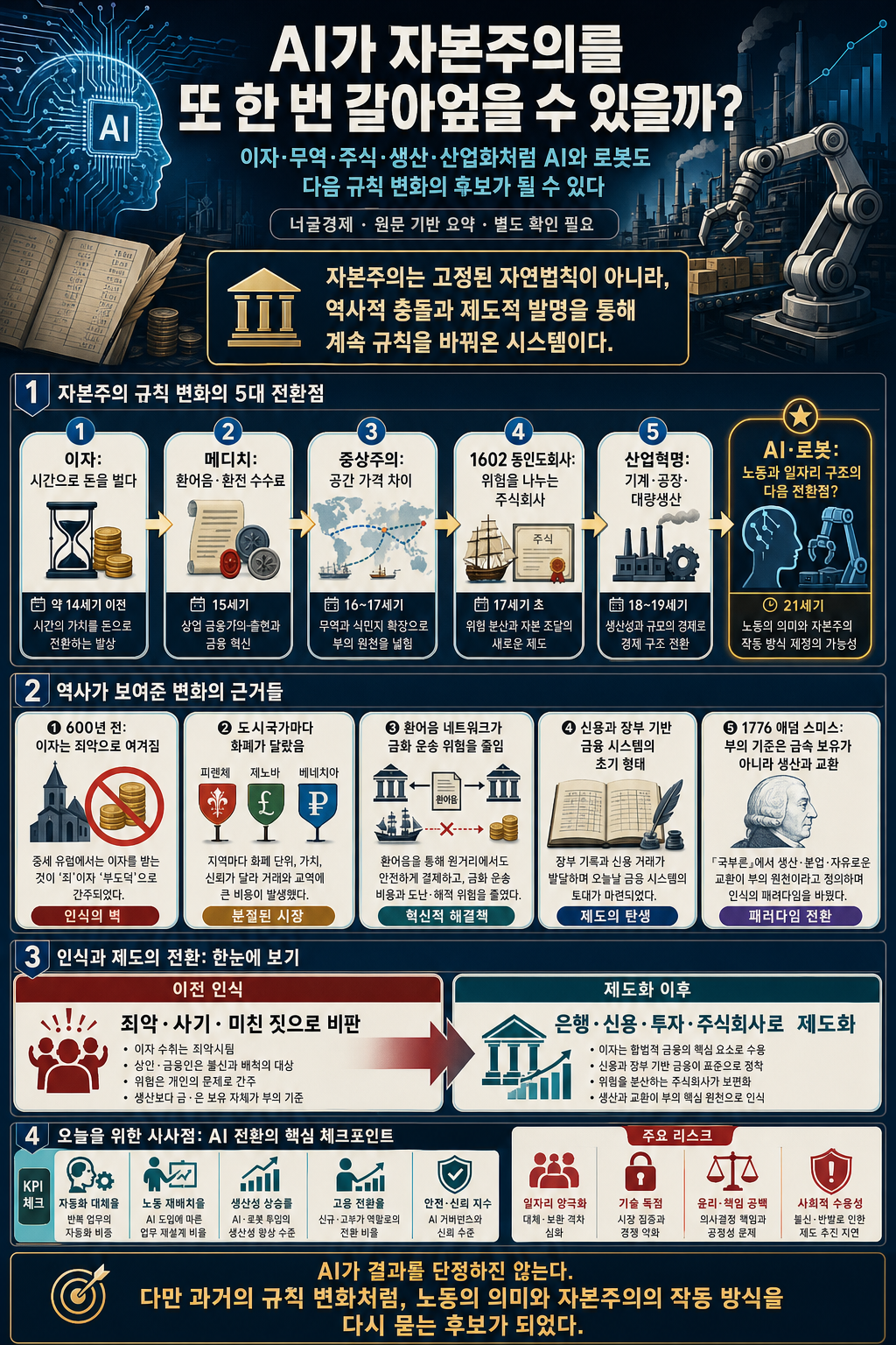 AI가 자본주의를 또 한 번 갈아엎을 수 있을까? 내용을 설명하는 본문 이미지
