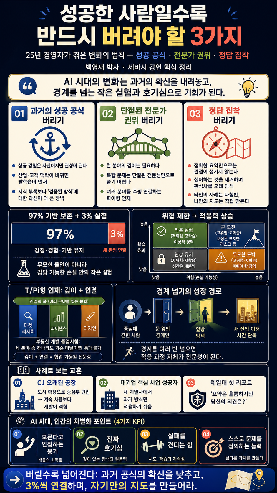 성공한 사람일수록 버려야 할 3가지｜25년 경영자가 직접 겪은 변화의 법칙 (성공 공식·AI) 내용을 설명하는 본문 이미지