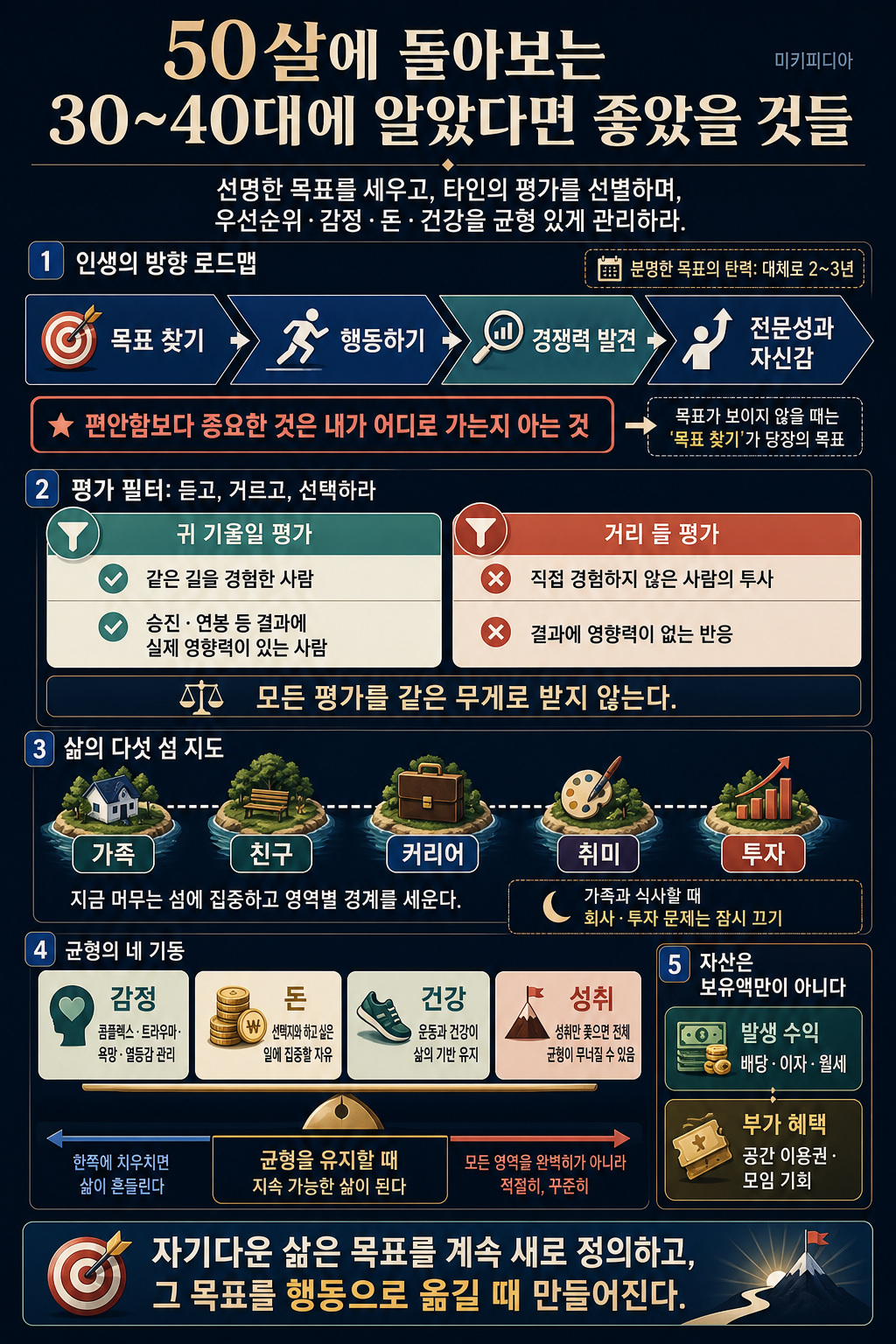 😎50살에 돌아보는 30~40대에 알았다면 좋았을 것들 내용을 설명하는 본문 이미지