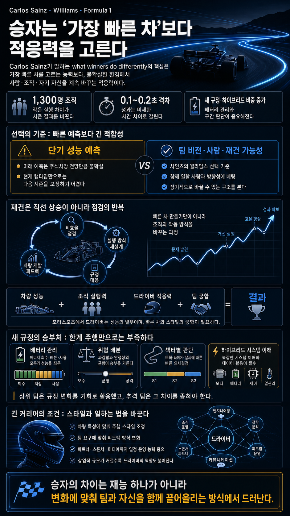 Carlos Sainz on what winners do differently 내용을 설명하는 본문 이미지