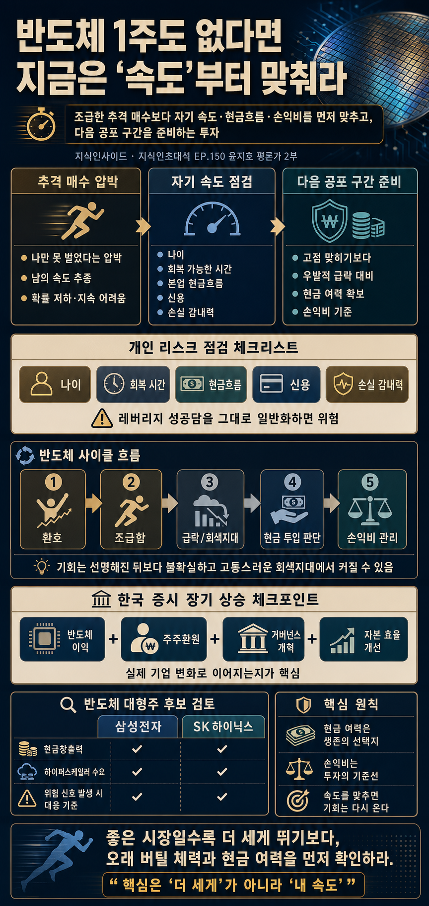 반도체 1주도 없다면 지금은 ''이렇게'' 투자하세요ㅣ지식인초대석 EP.150 (윤지호 평론가 2부) 내용을 설명하는 본문 이미지