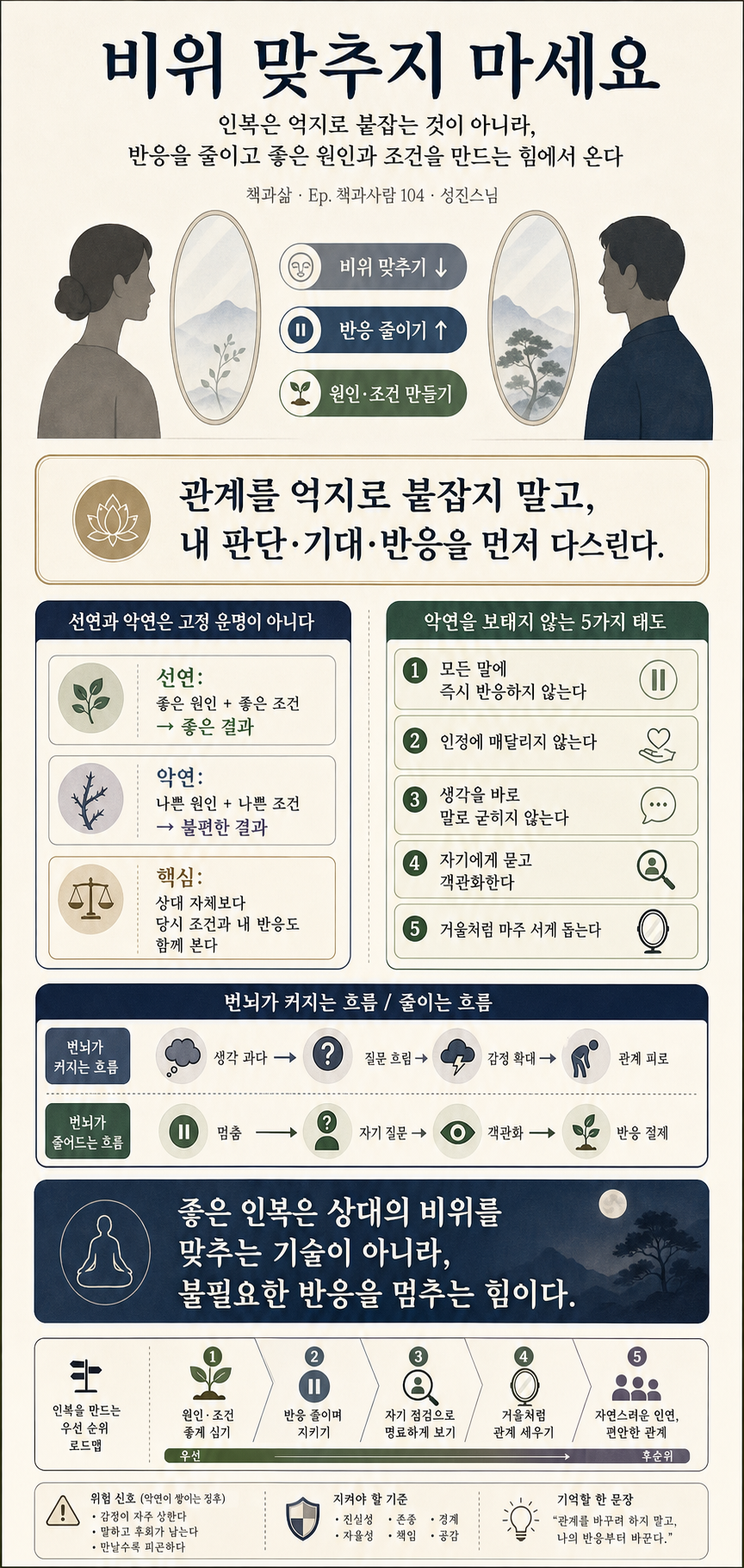 비위 맞추지 마세요" 인복 좋으려면 딱 ''이 말''만 하세요ㅣEp. 책과사람 104 (성진스님) 내용을 설명하는 본문 이미지