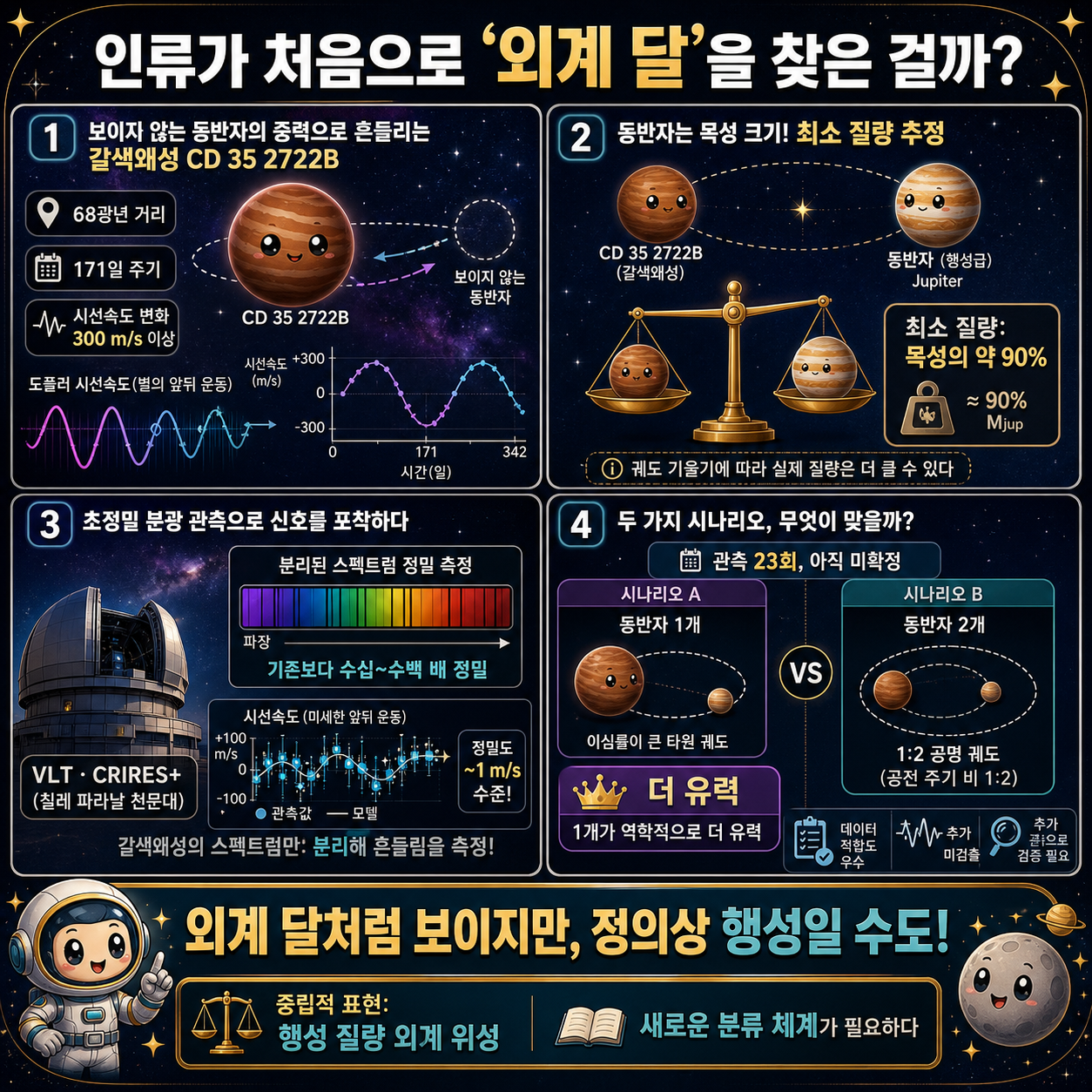 인류가 처음으로 ''외계 달''을 찾은 걸까? 내용을 설명하는 본문 이미지