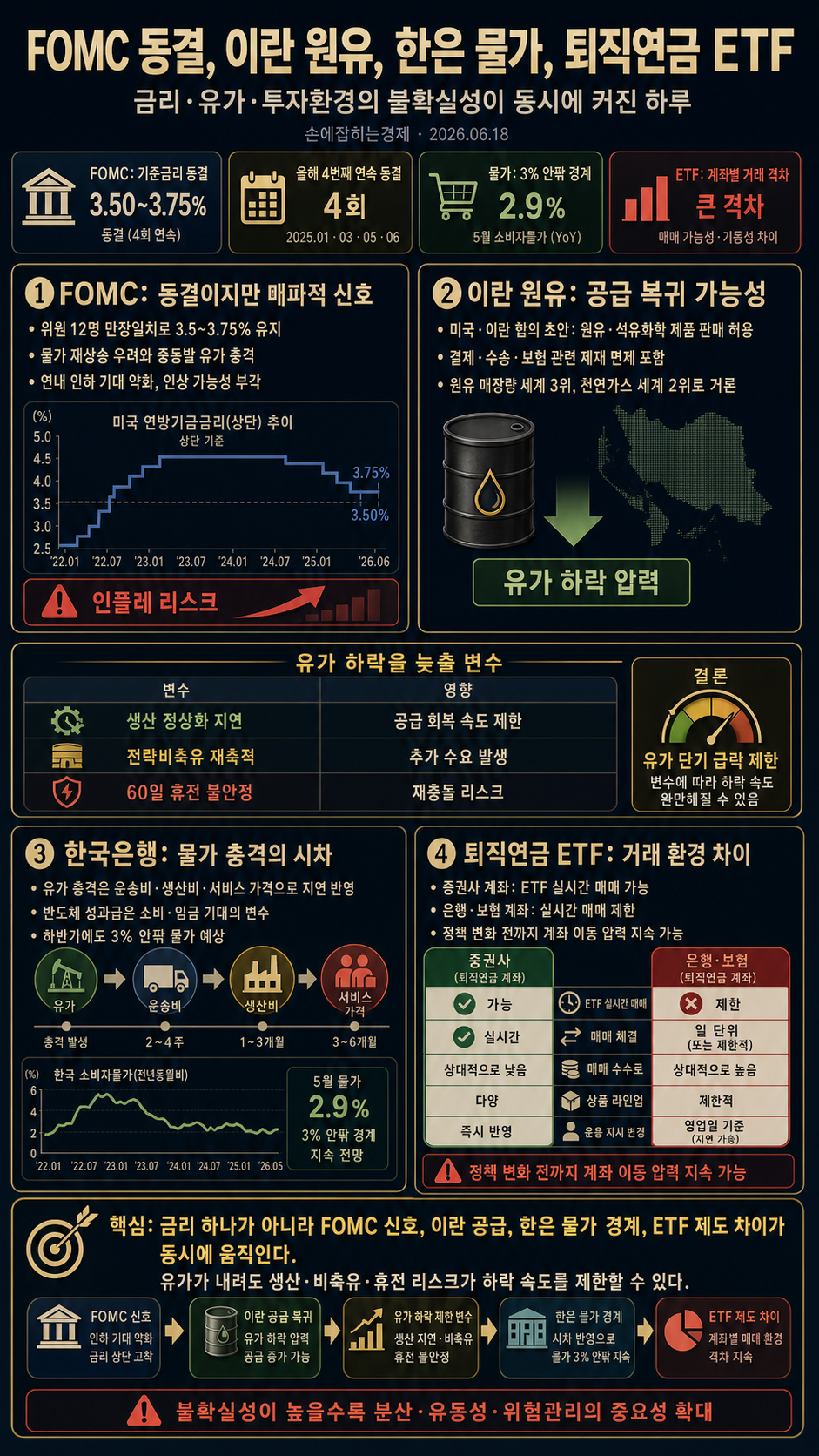 [손경제] FOMC 내용을 설명하는 본문 이미지