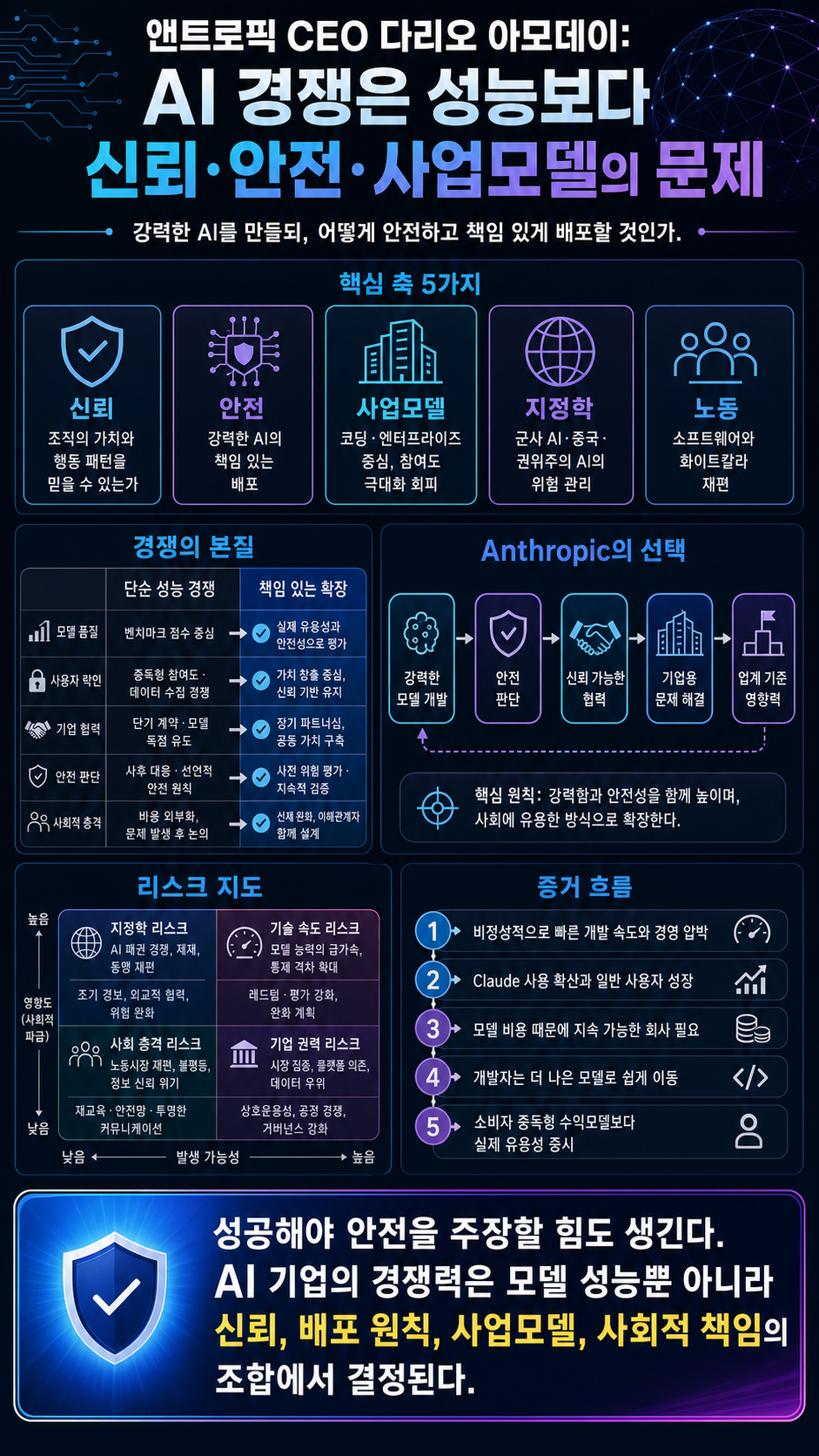 [한글자막] 앤트로픽 CEO 다리오 아모데이의 생각을 들여다봅니다 내용을 설명하는 본문 이미지