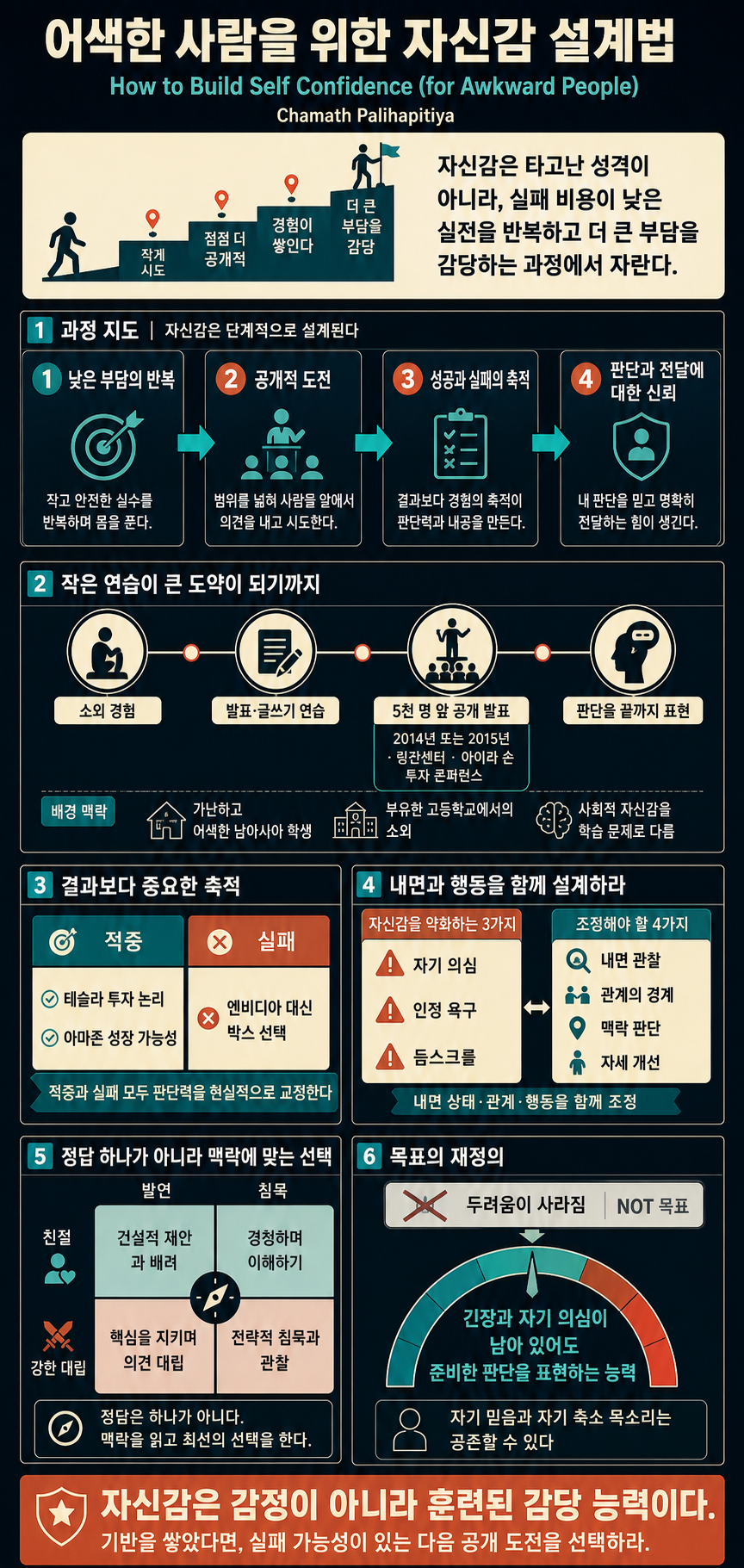 How to Build Self Confidence (for Awkward People) 내용을 설명하는 본문 이미지