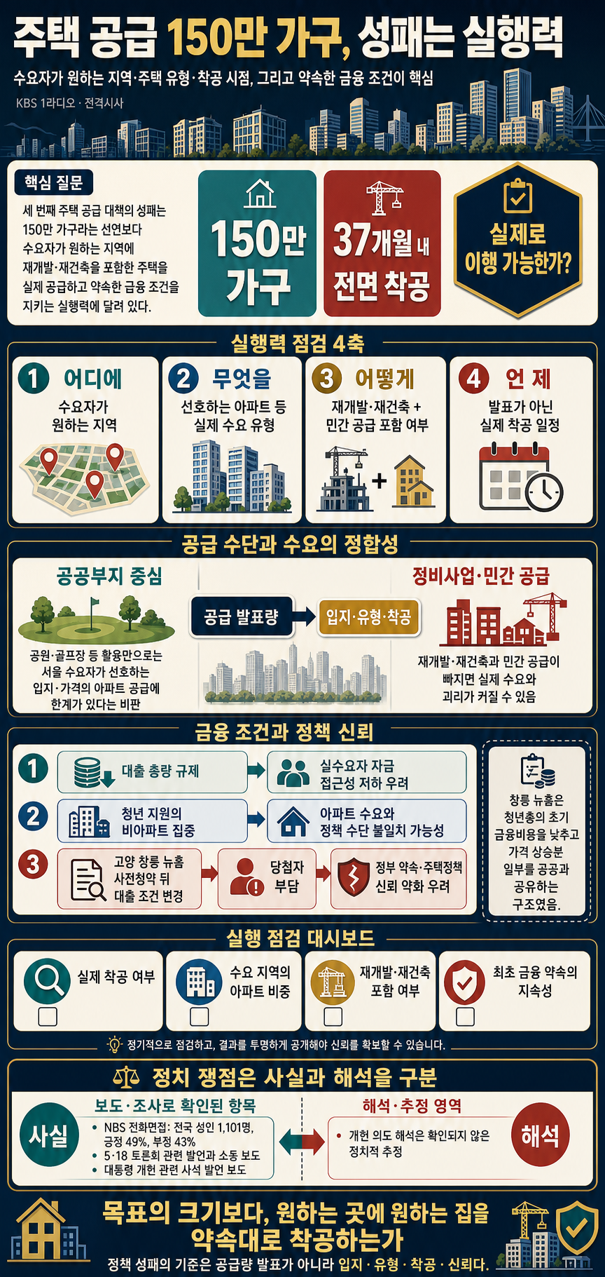 [전격시사] "수요자 원하는 곳에 공급해야…재개발·재건축 대책 빠져" "''이념과잉'' 정책, 사후 고치겠다는 식"-김재원 국민의힘 최고위원 내용을 설명하는 본문 이미지