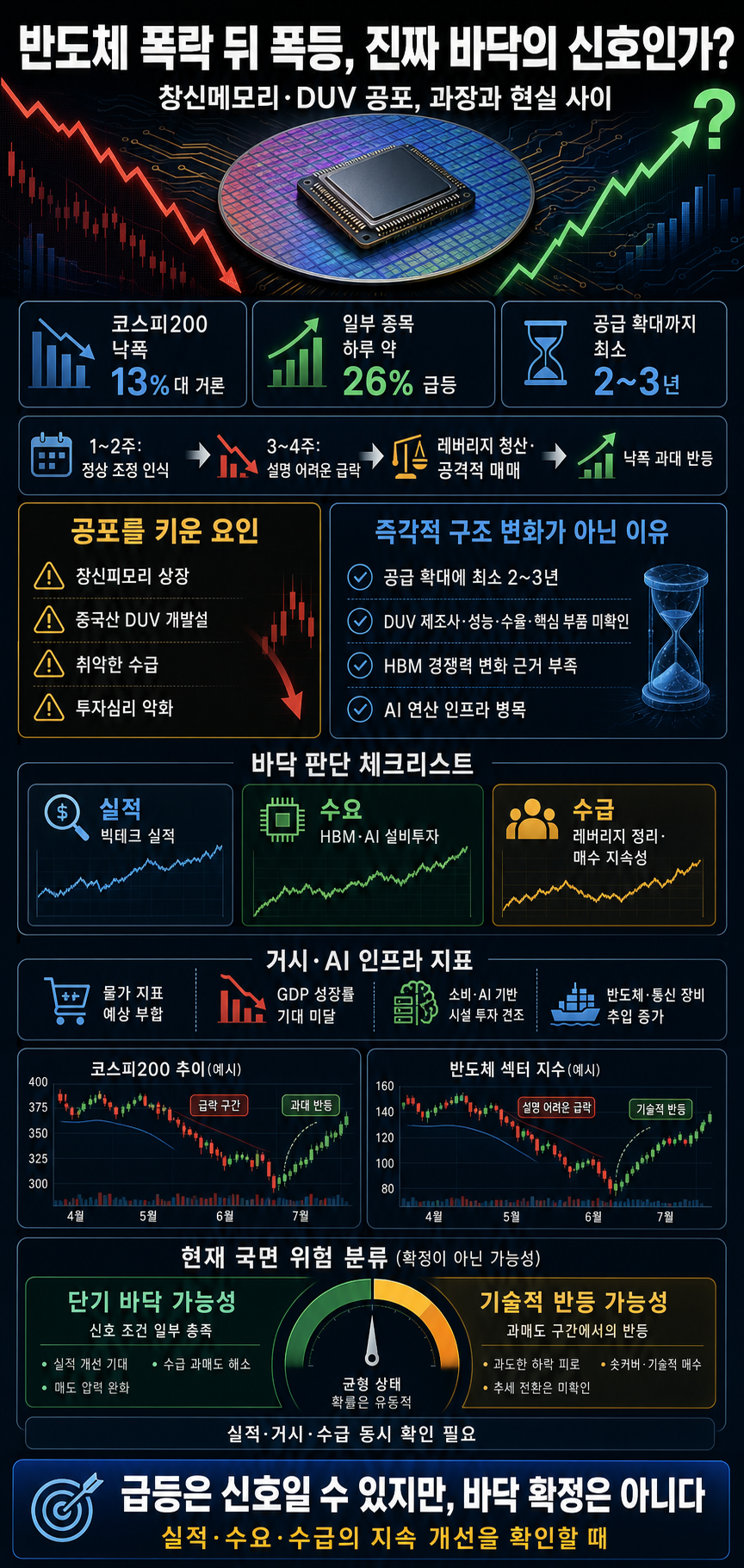 창신메모리·DUV 공포는 역시 기우였나..폭락 끝내고 단숨에 폭등한 반도체 ''진짜 바닥''의 시그널?! #박상준 #코스피 #상한가 #SK하이닉스 #저점 #주가전망 #투자전략 내용을 설명하는 본문 이미지