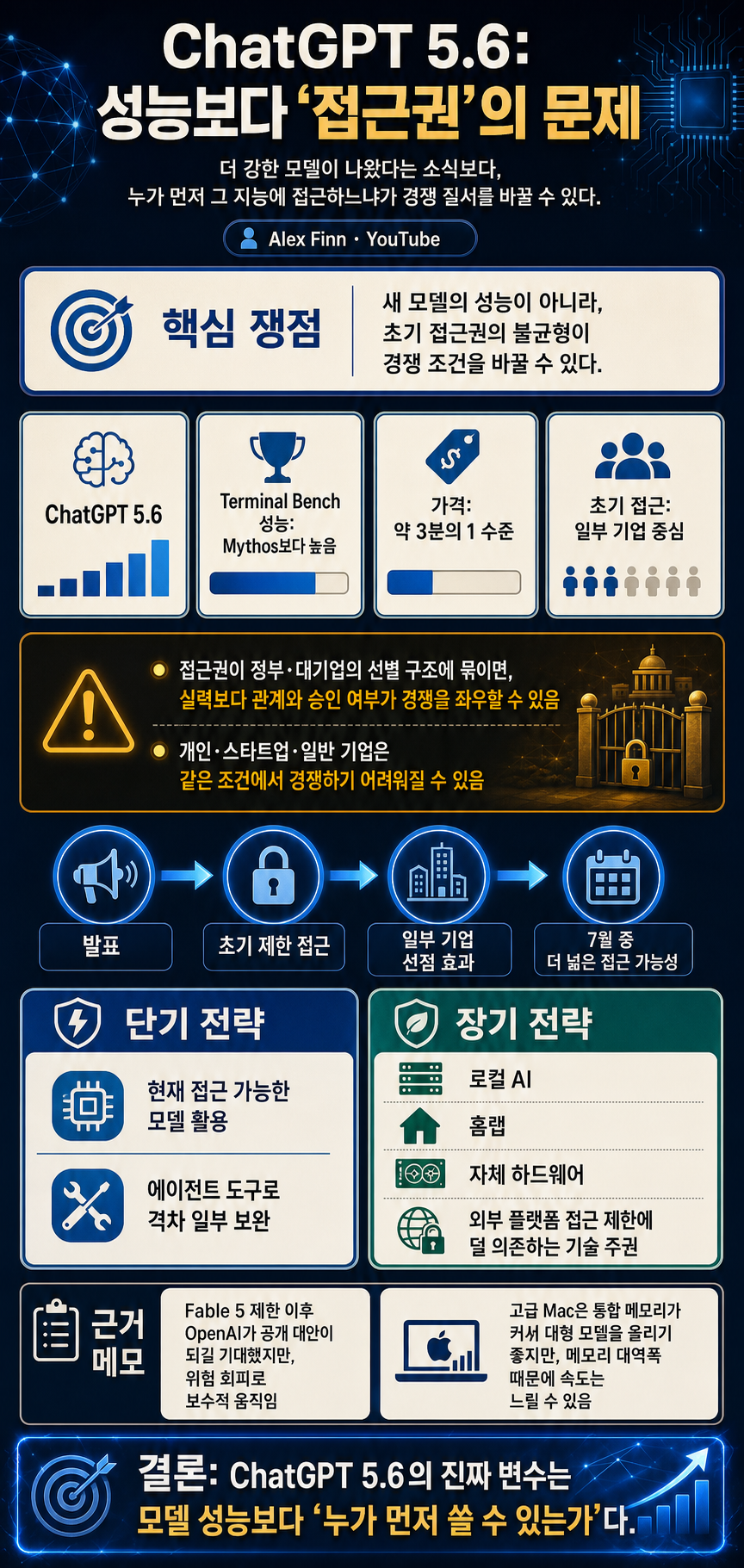 ChatGPT 5.6 has been announced. I''m done… 내용을 설명하는 본문 이미지