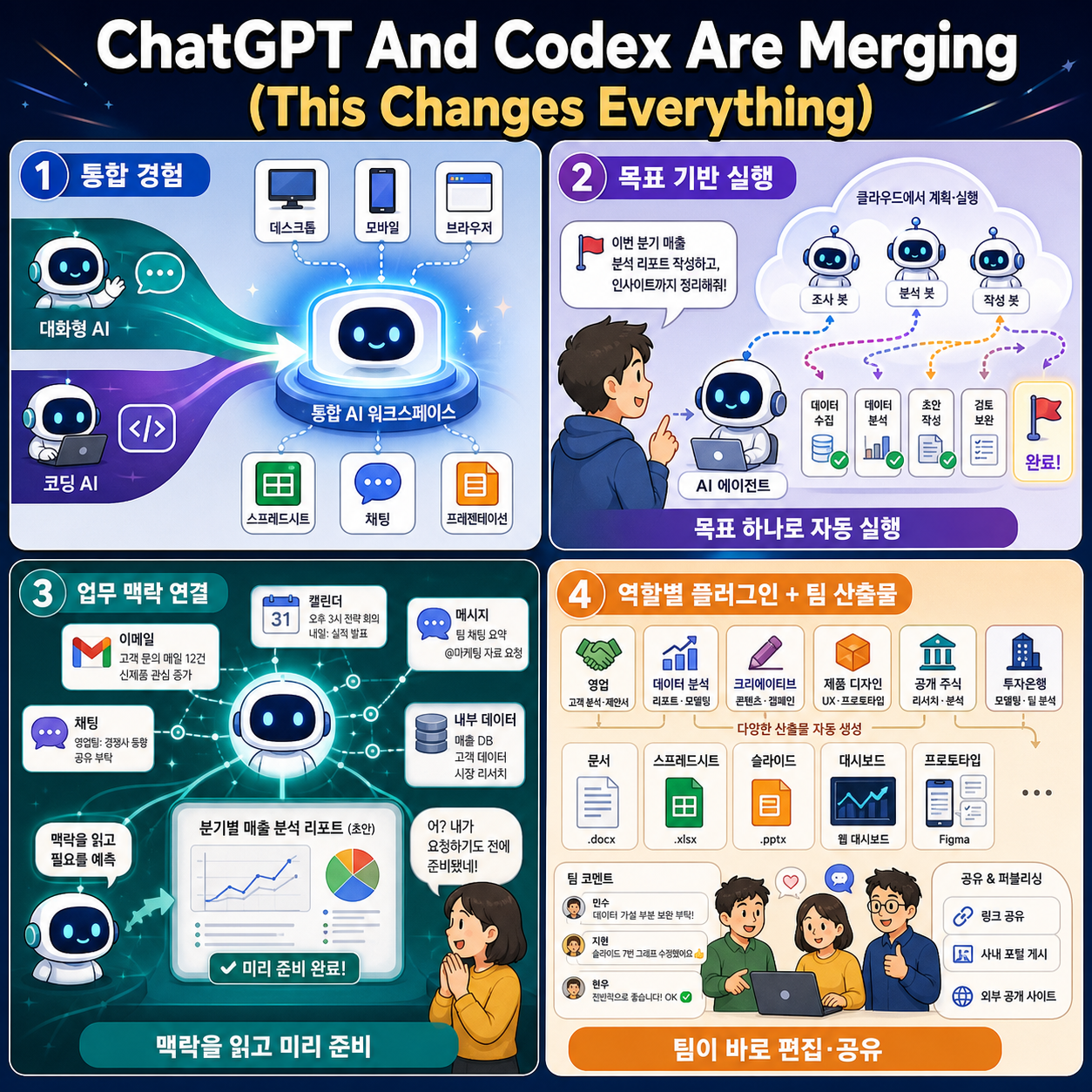 ChatGPT And Codex Are Merging (This Changes Everything) 내용을 설명하는 본문 이미지