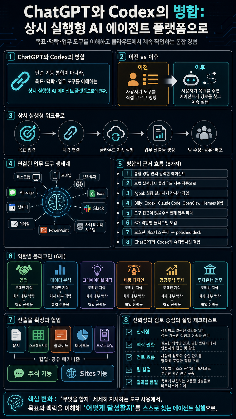 ChatGPT And Codex Are Merging (This Changes Everything) 내용을 설명하는 본문 이미지