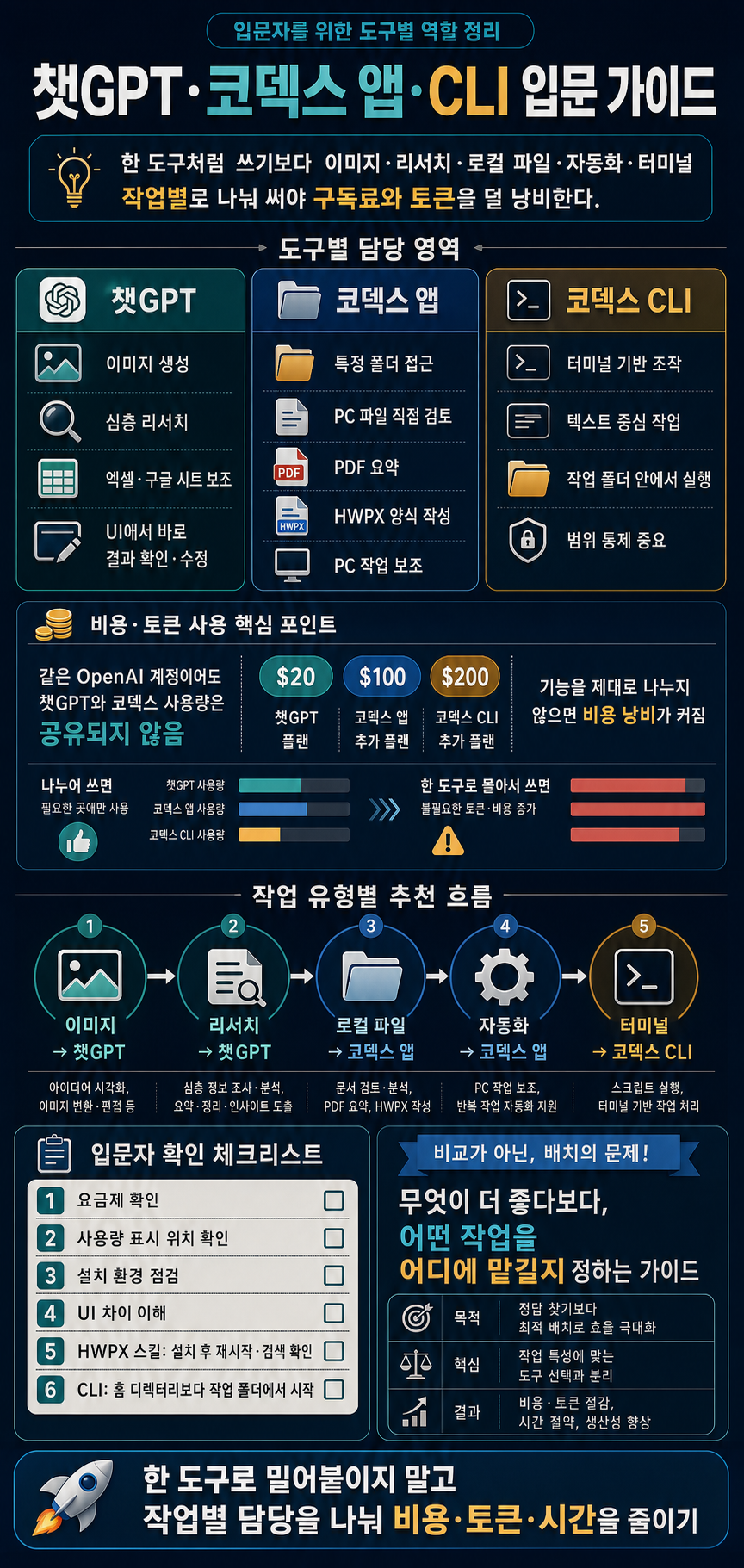 [예스24X골든래빗] 챗GPT + 덕테이프 + 코덱스 앱 입문 가이드 내용을 설명하는 본문 이미지