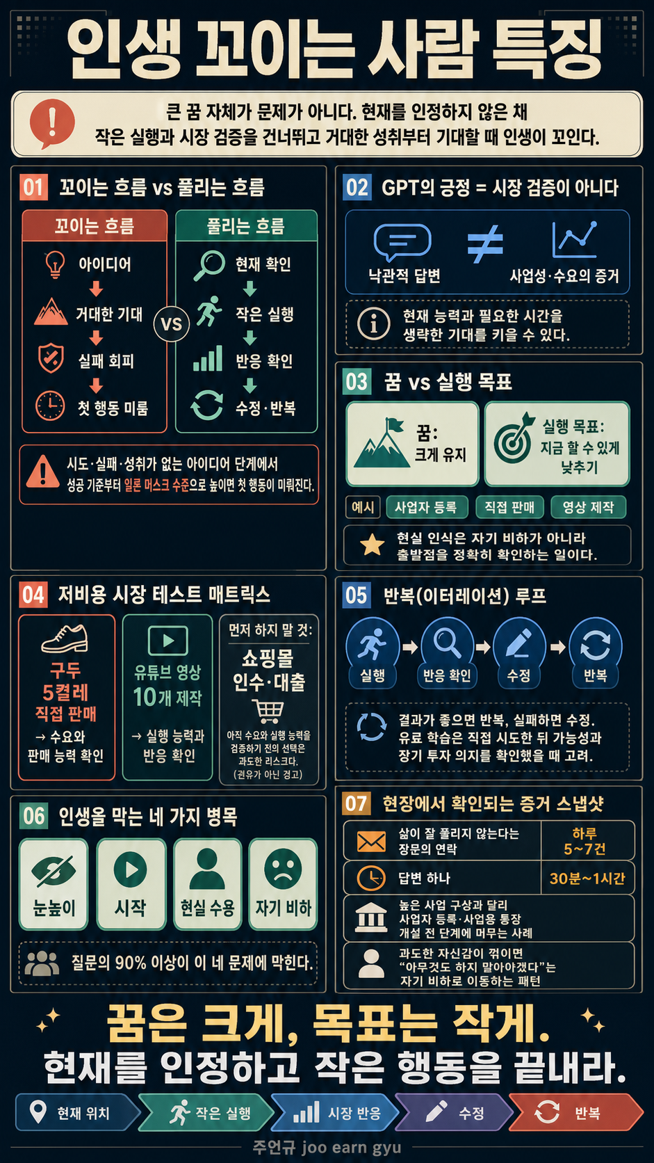 인생 꼬이는 사람 특징 내용을 설명하는 본문 이미지