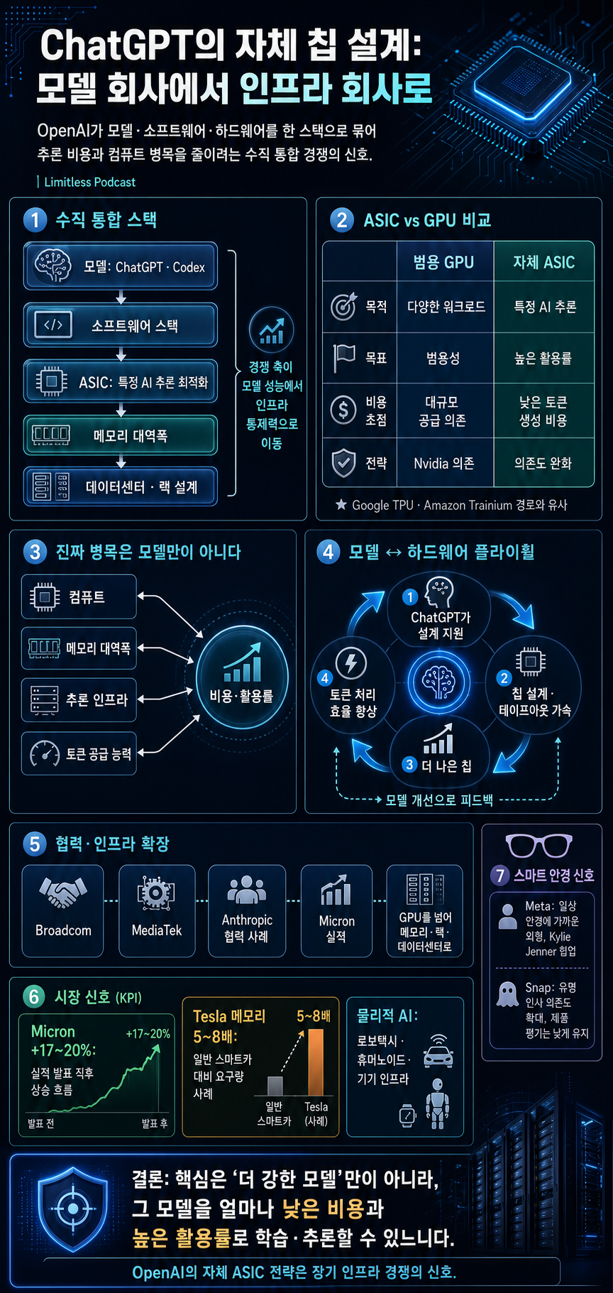 ChatGPT Just Designed Its Own Chip. 내용을 설명하는 본문 이미지