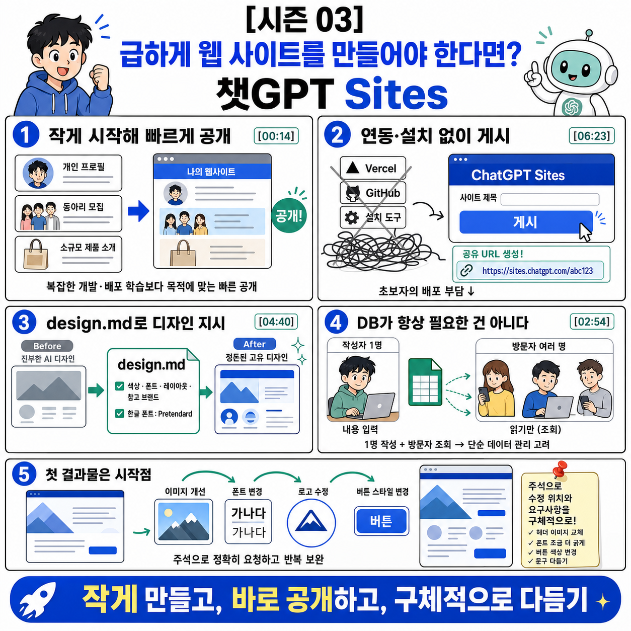 [시즌 03] 급하게 웹 사이트를 만들어야 한다면? 챗GPT Sites 내용을 설명하는 본문 이미지