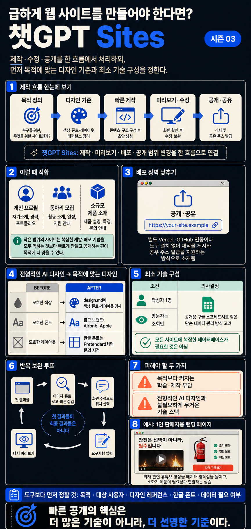 [시즌 03] 급하게 웹 사이트를 만들어야 한다면? 챗GPT Sites 내용을 설명하는 본문 이미지