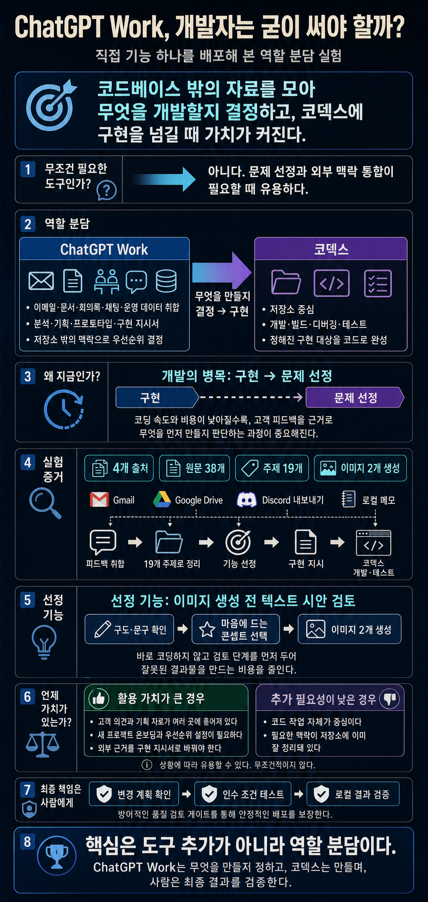ChatGPT Work 나왔는데, 개발자는 굳이 써야 할까? (직접 기능 하나 배포해봤습니다) 내용을 설명하는 본문 이미지