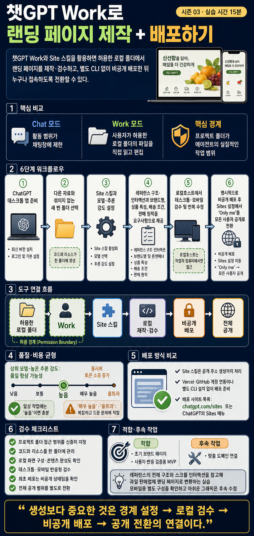 [시즌 03] 챗GPT Work로 랜딩 페이지 제작 + 배포하기(실습 시간 15 min) 내용을 설명하는 본문 이미지