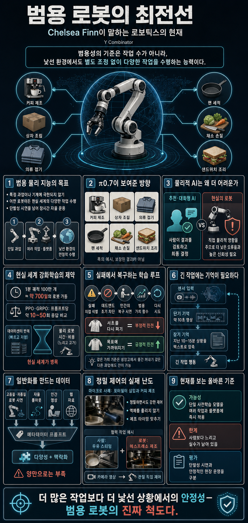 Chelsea Finn: This is the State of the Art in Robotics 내용을 설명하는 본문 이미지