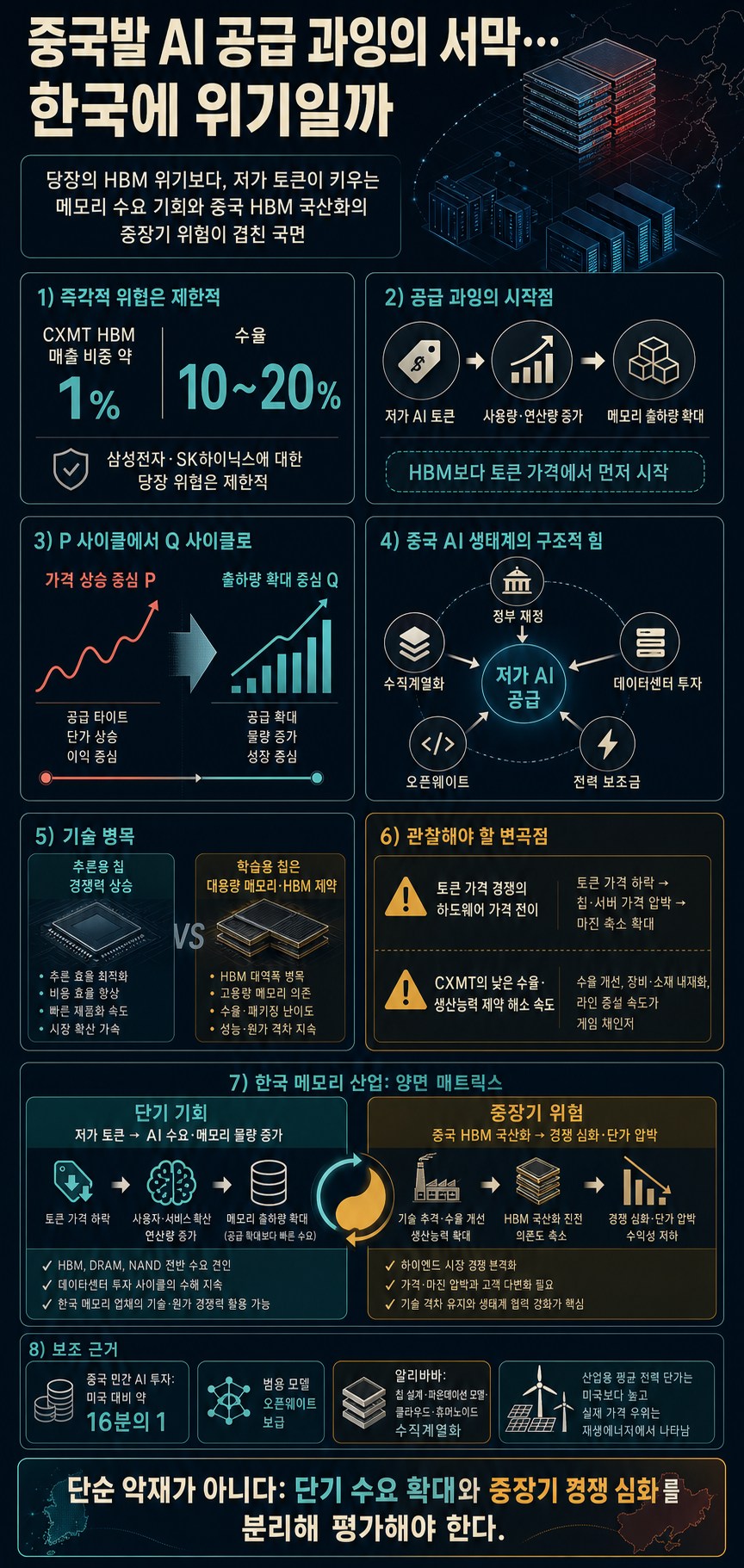 중국발 AI 공급 과잉의 서막...한국에 위기일까 (박수현) 내용을 설명하는 본문 이미지