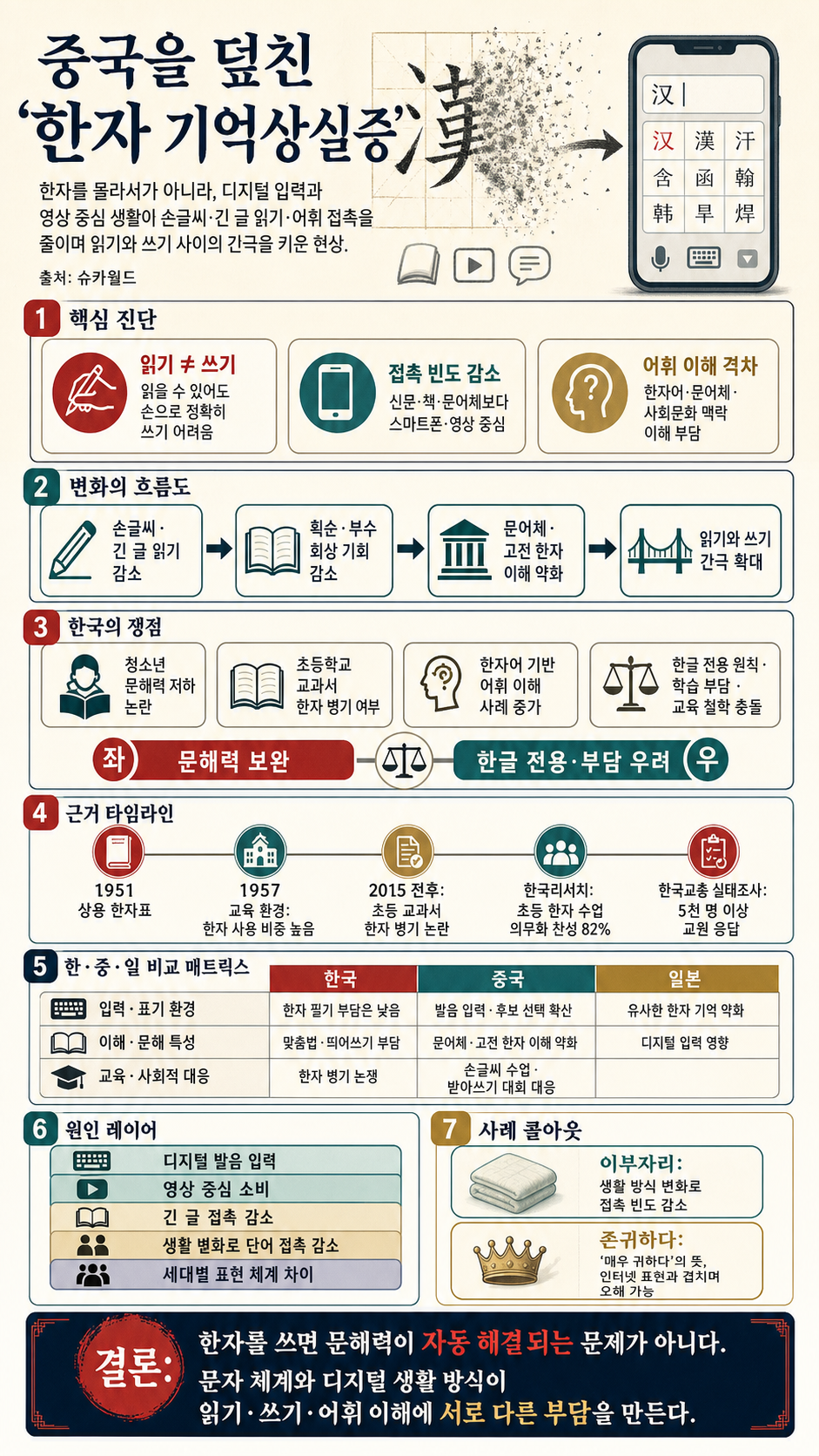 중국을 덮친 ''한자 기억상실증 내용을 설명하는 본문 이미지
