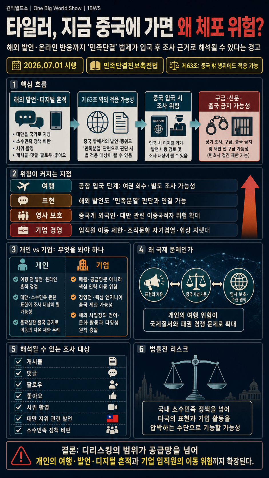 타일러 지명수배? 지금 중국 가면 타일러가 체포되는 이유 내용을 설명하는 본문 이미지