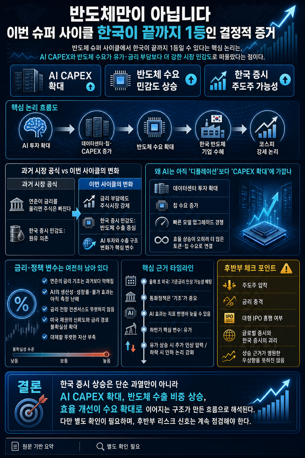 반도체만이 아닙니다, 이번 슈퍼 사이클 한국이 끝까지 1등인 결정적 증거가 있습니다ㅣ김효진 신영증권 박사 [풀영상] 내용을 설명하는 본문 이미지