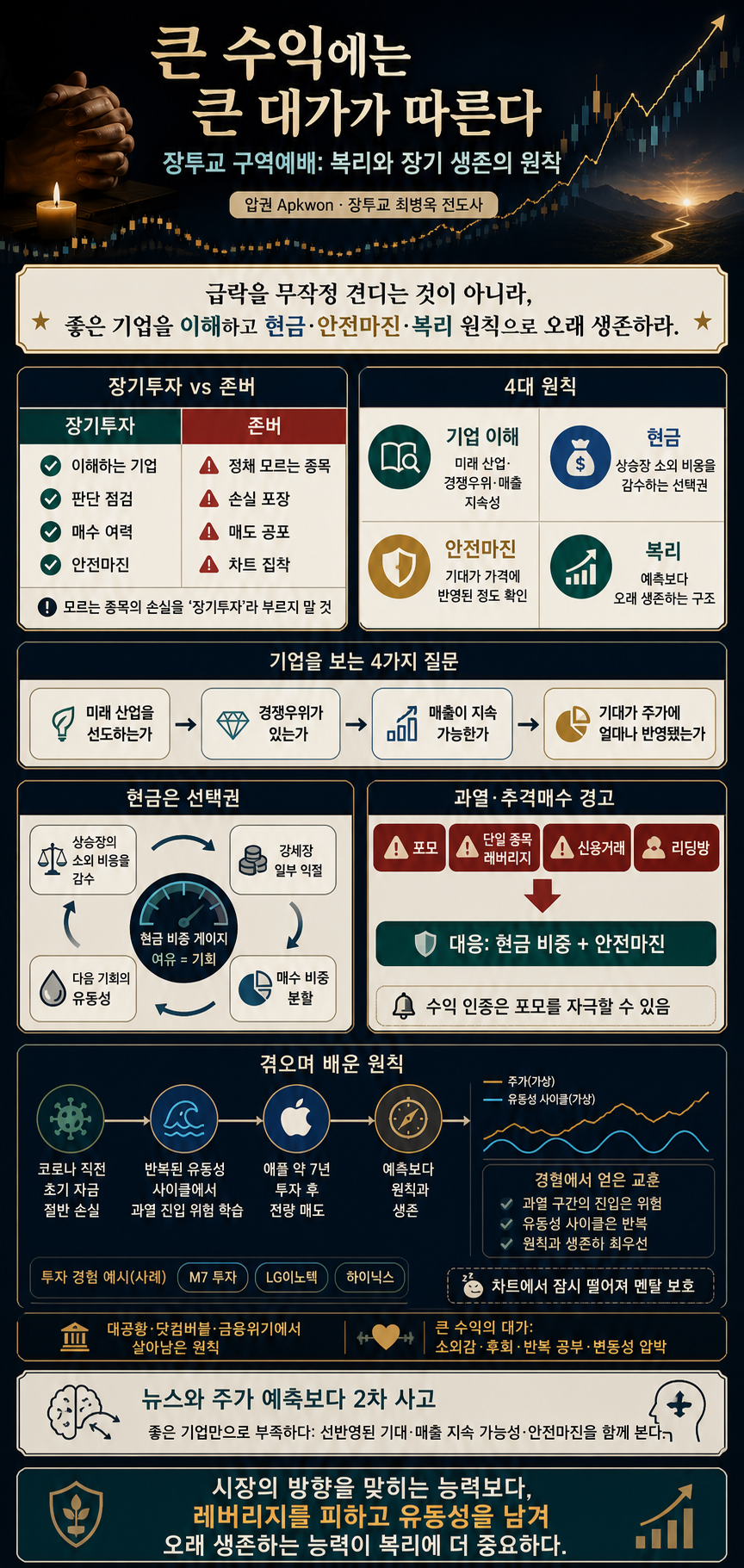 압권을 찾아온 장투교 구역예배 🙏 큰 수익에는 큰 대가가 따르나이다 (장투교 최병욱 전도사) 내용을 설명하는 본문 이미지