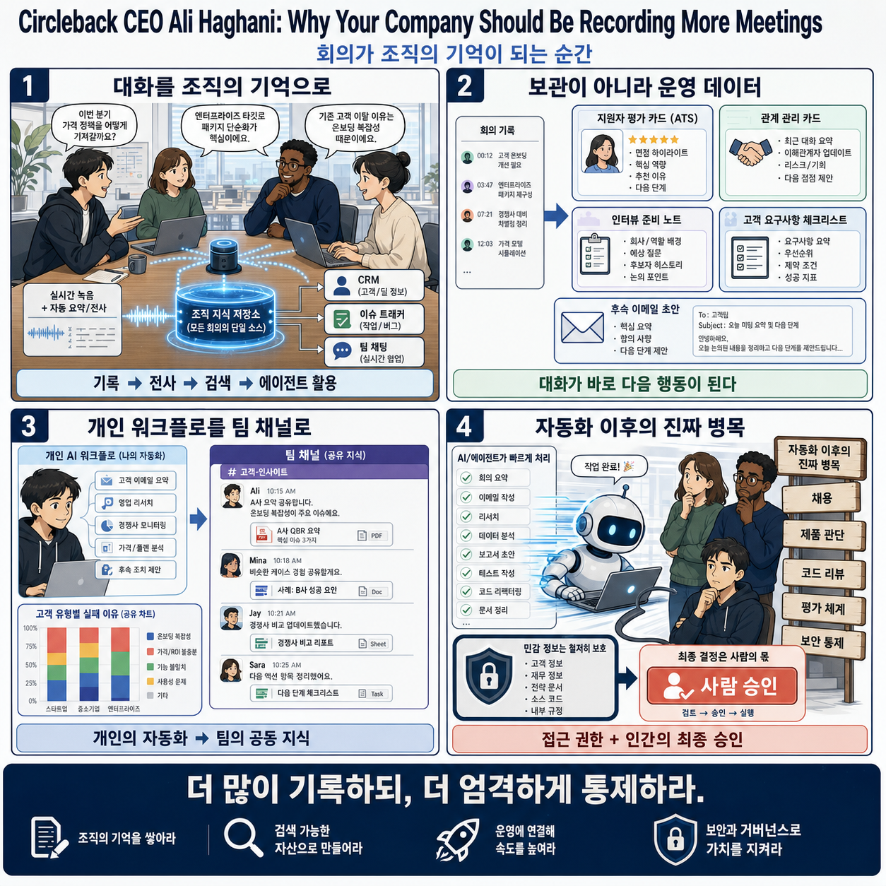 Circleback CEO Ali Haghani: Why Your Company Should Be Recording More Meetings 내용을 설명하는 본문 이미지