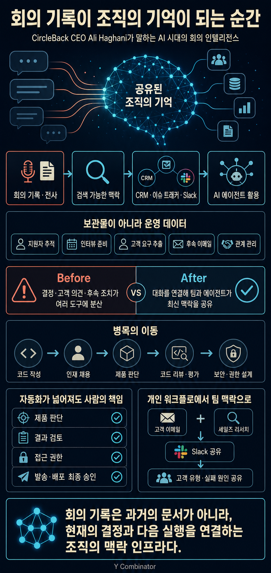 Circleback CEO Ali Haghani: Why Your Company Should Be Recording More Meetings 내용을 설명하는 본문 이미지