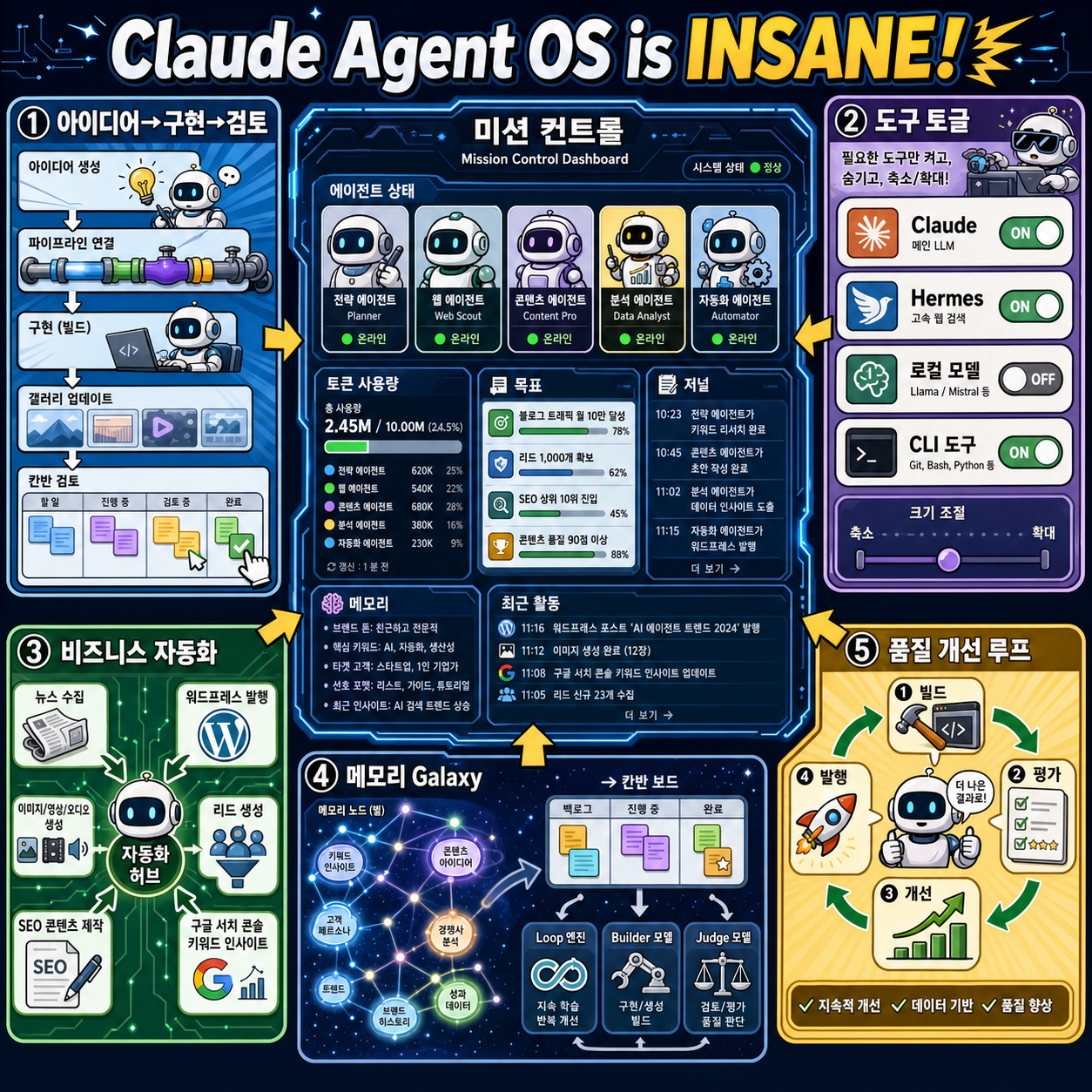 Claude Agent OS is INSANE! 내용을 설명하는 본문 이미지
