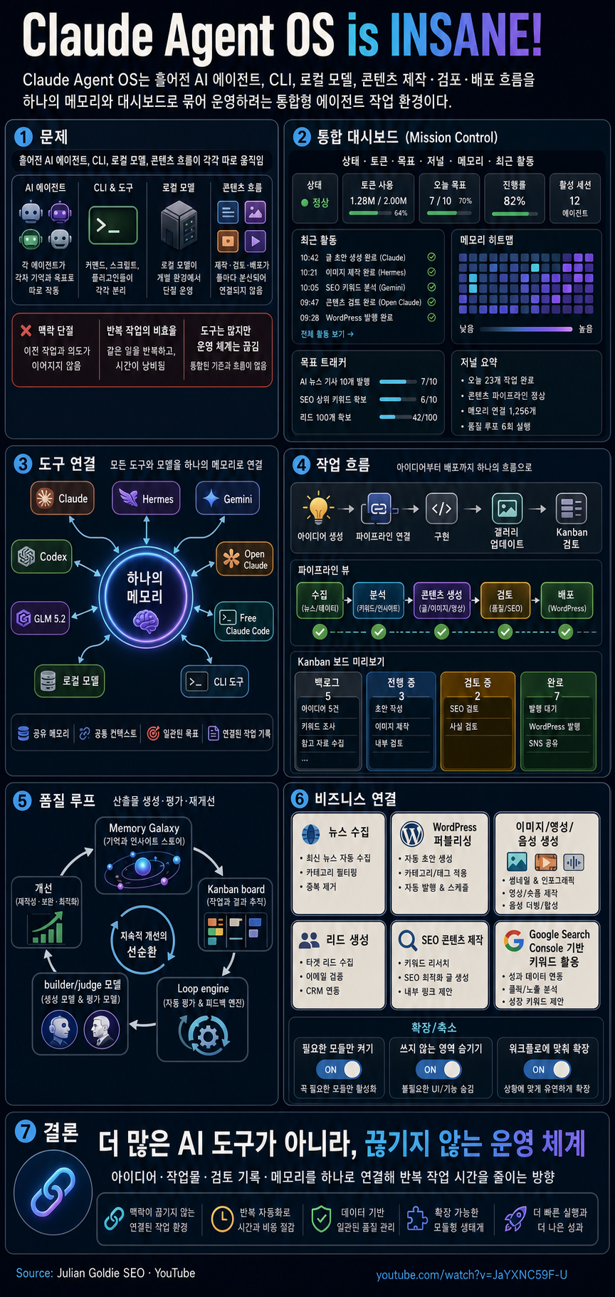 Claude Agent OS is INSANE! 내용을 설명하는 본문 이미지